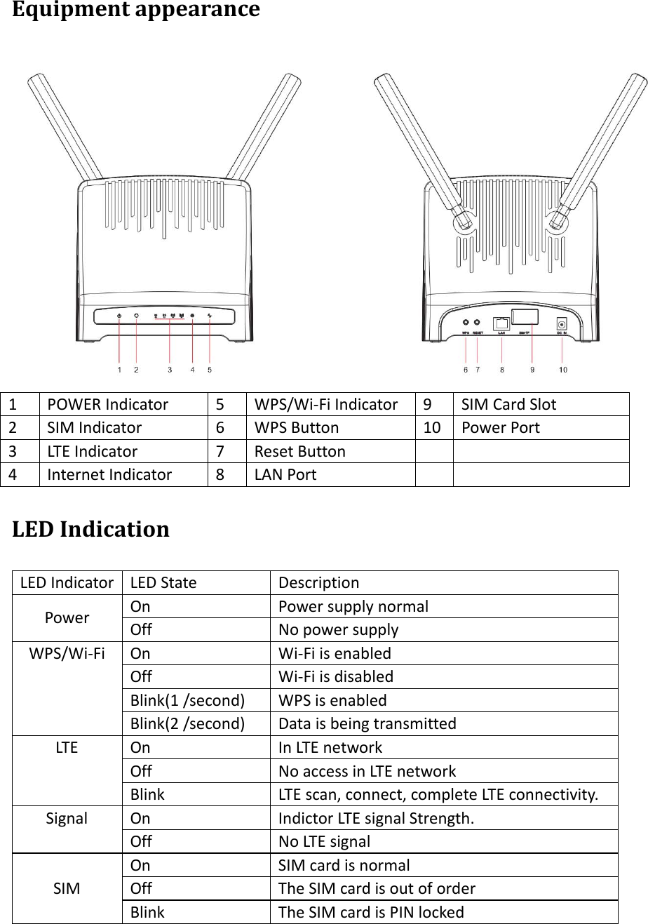 Equipmentappearance1POWERIndicator5WPS/Wi‐FiIndicator9SIMCardSlot2SIMIndicator6WPSButton10 PowerPort3LTEIndicator7ResetButton4InternetIndicator8LANPortLEDIndicationLEDIndicatorLEDStateDescriptionPowerOnPowersupplynormalOffNopowersupplyWPS/Wi‐FiOnWi‐FiisenabledOffWi‐FiisdisabledBlink(1/second)WPSisenabledBlink(2/second)DataisbeingtransmittedLTEOnInLTEnetworkOffNoaccessinLTEnetworkBlinkLTEscan,connect,completeLTEconnectivity.SignalOnIndictorLTEsignalStrength.OffNoLTEsignalSIMOnSIMcardisnormalOffTheSIMcardisoutoforderBlinkTheSIMcardisPINlocked