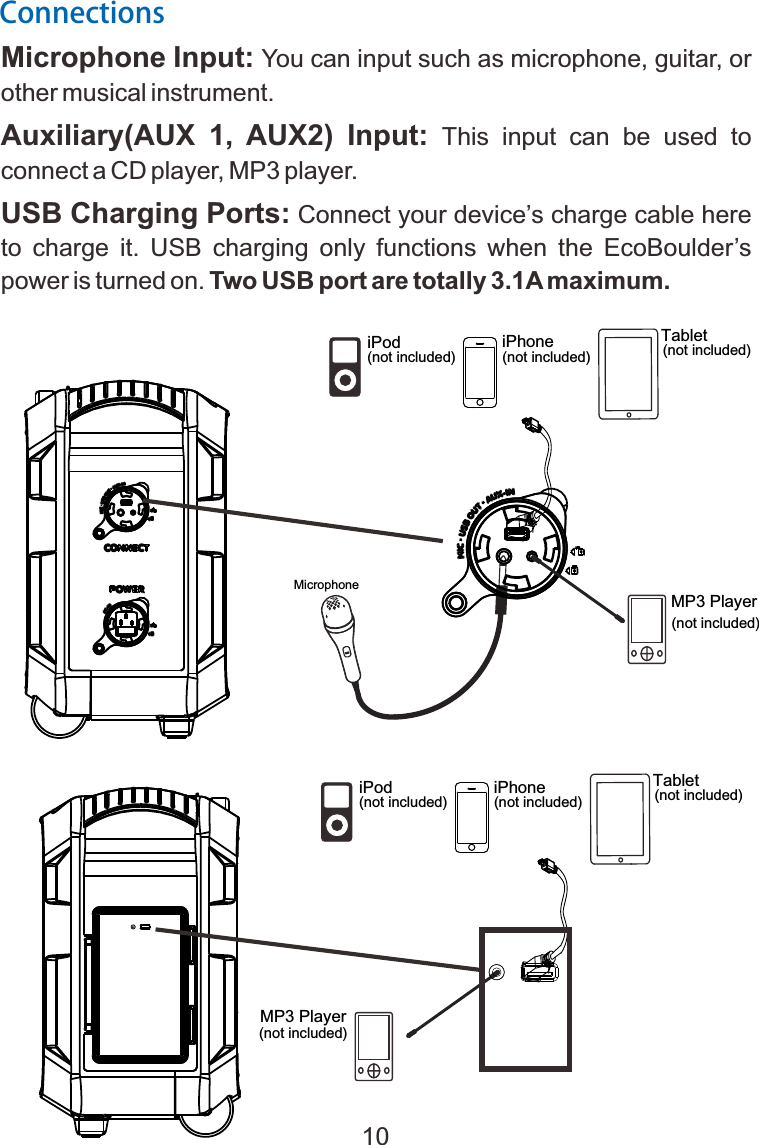    MicrophoneiPhone(not included) T  ablet(not included) MP3 Player(not included)  iPod (not included) ConnectionsMicrophone Input: You can input such as microphone, guitar, or other musical instrument.Auxiliary(AUX  1,  AUX2)  Input:  This  input  can  be  used  to connect a CD player, MP3 player.USB Charging Ports: Connect your device&rsquo;s charge cable here to  charge  it.  USB  charging  only  functions  when  the  EcoBoulder&rsquo;s power is turned on. Two USB port are totally 3.1A maximum.  iPhone(not included) T  ablet(not included)  iPod (not included) MP3 Player(not included) 10