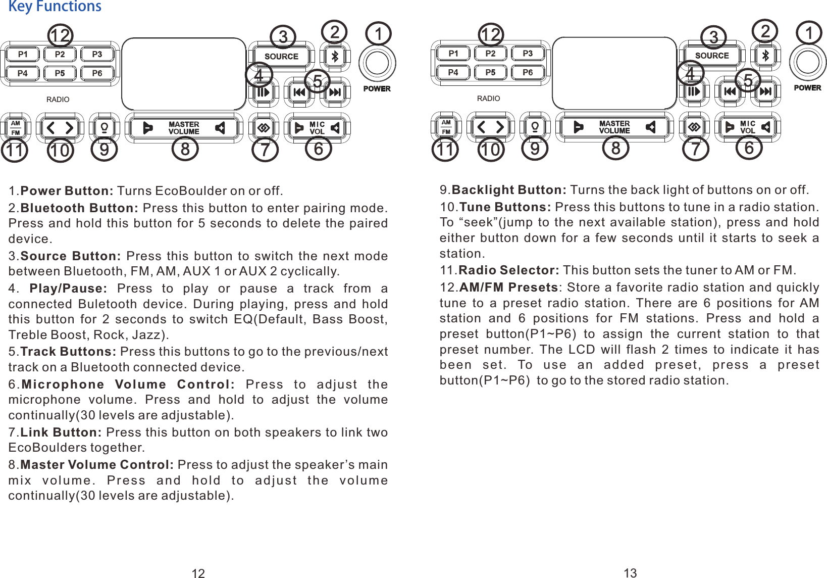 Key Functions1.Power Button: Turns EcoBoulder on or off.2.Bluetooth Button: Press this button to enter pairing mode. Press and  hold  this button  for  5  seconds to delete  the  paired device.3.Source  Button:  Press  this  button  to  switch  the  next  mode between Bluetooth, FM, AM, AUX 1 or AUX 2 cyclically.4.  Play/Pause:  Press  to  play  or  pause  a  track  from  a connected  Buletooth  device.  During  playing,  press  and  hold this  button  for  2  seconds  to  switch  EQ(Default,  Bass  Boost, Treble Boost, Rock, Jazz).5.Track Buttons: Press this buttons to go to the previous/next track on a Bluetooth connected device.6.Microphone  Volume  Control:  Press  to  adjust  the microphone  volume.  Press  and  hold  to  adjust  the  volume continually(30 levels are adjustable).7.Link Button: Press this button on both speakers to link two EcoBoulders together. 8.Master Volume Control: Press to adjust the speaker&rsquo;s main mix  volume.  Press  and  hold  to  adjust  the  volume continually(30 levels are adjustable).9.Backlight Button: Turns the back light of buttons on or off.10.Tune Buttons: Press this buttons to tune in a radio station. To &ldquo;seek&rdquo;(jump to the next available station), press and hold either  button  down  for  a  few  seconds  until  it  starts  to  seek  a station.11.Radio Selector: This button sets the tuner to AM or FM.12.AM/FM Presets: Store a favorite radio station and quickly tune  to  a  preset  radio  station.  There  are  6  positions  for  AM station  and  6  positions  for  FM  stations.  Press  and  hold  a preset  button(P1~P6)  to  assign  the  current  station  to  that preset  number. The  LCD  will  flash  2  times  to  indicate  it  has been  set.  To  use  an  added  preset,  press  a  preset button(P1~P6)  to go to the stored radio station.11291011 8764523RADIO11291011 8764523RADIO12 13