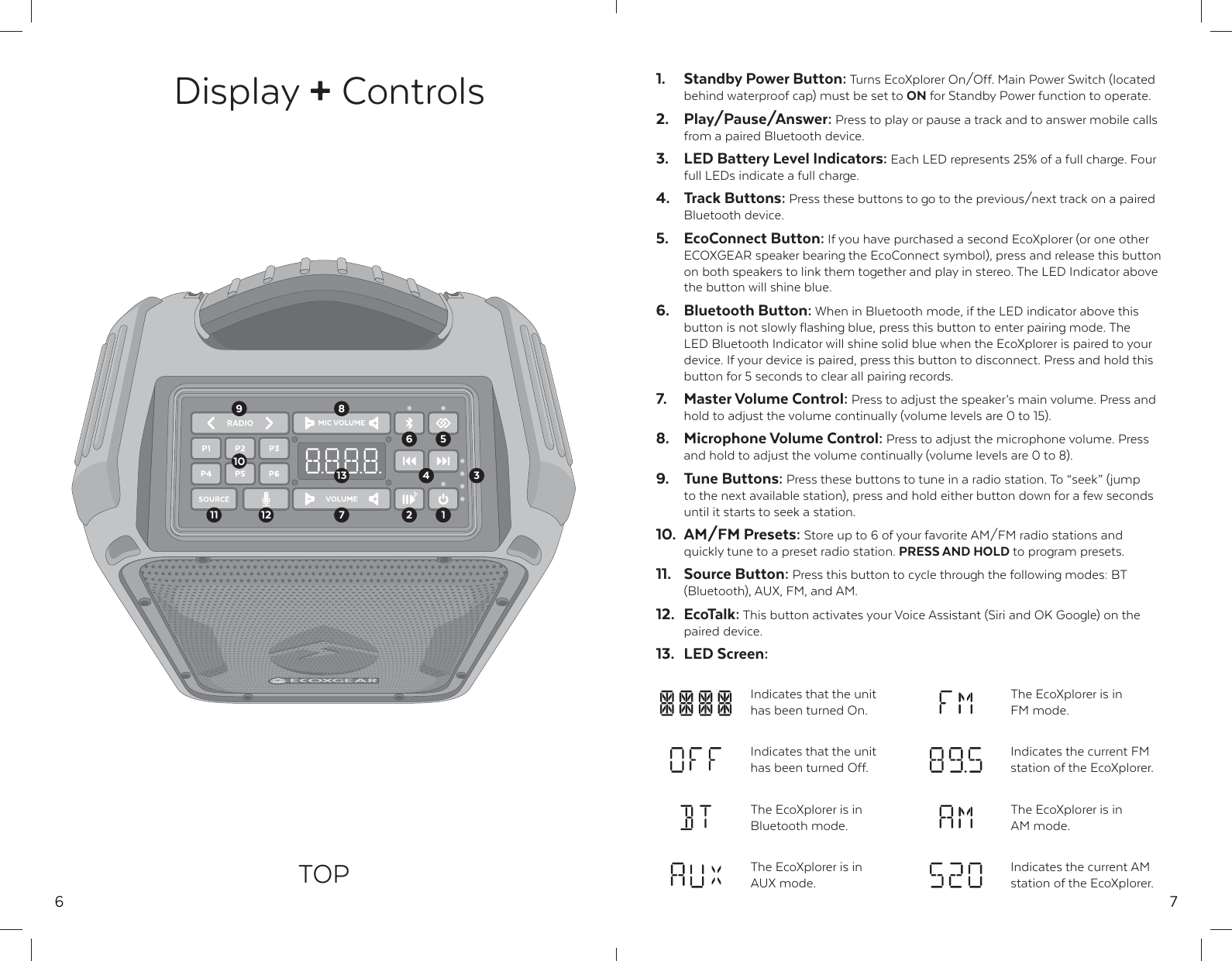 6Display + ControlsTOP10131611 25739128471.  Standby Power Button: Turns EcoXplorer On/Off. Main Power Switch (located behind waterproof cap) must be set to ON for Standby Power function to operate.2. Play/Pause/Answer: Press to play or pause a track and to answer mobile calls from a paired Bluetooth device.3.  LED Battery Level Indicators: Each LED represents 25% of a full charge. Four full LEDs indicate a full charge.4. Track Buttons: Press these buttons to go to the previous/next track on a paired Bluetooth device.5. EcoConnect Button: If you have purchased a second EcoXplorer (or one other ECOXGEAR speaker bearing the EcoConnect symbol), press and release this button on both speakers to link them together and play in stereo. The LED Indicator above the button will shine blue.6. Bluetooth Button: When in Bluetooth mode, if the LED indicator above this button is not slowly flashing blue, press this button to enter pairing mode. The LED Bluetooth Indicator will shine solid blue when the EcoXplorer is paired to your device. If your device is paired, press this button to disconnect. Press and hold this button for 5 seconds to clear all pairing records.7. Master Volume Control: Press to adjust the speaker&rsquo;s main volume. Press and hold to adjust the volume continually (volume levels are 0 to 15).8. Microphone Volume Control: Press to adjust the microphone volume. Press and hold to adjust the volume continually (volume levels are 0 to 8).9. Tune Buttons: Press these buttons to tune in a radio station. To &ldquo;seek&rdquo; (jump to the next available station), press and hold either button down for a few seconds until it starts to seek a station.10. AM/FM Presets: Store up to 6 of your favorite AM/FM radio stations and quickly tune to a preset radio station. PRESS AND HOLD to program presets.11. Source Button: Press this button to cycle through the following modes: BT (Bluetooth), AUX, FM, and AM.12. EcoTalk: This button activates your Voice Assistant (Siri and OK Google) on the paired device.13. LED Screen:Indicates that the unit has been turned On.The EcoXplorer is in FM mode.The EcoXplorer is in Bluetooth mode.The EcoXplorer is in AM mode.The EcoXplorer is in AUX mode.Indicates the current AM station of the EcoXplorer.Indicates that the unit has been turned Off.Indicates the current FM station of the EcoXplorer.