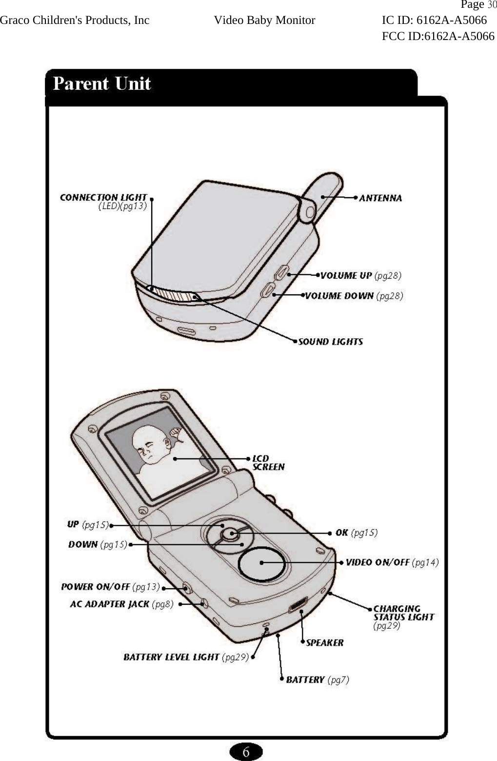                Page 30 Graco Children&apos;s Products, Inc Video Baby Monitor IC ID: 6162A-A5066 FCC ID:6162A-A5066   