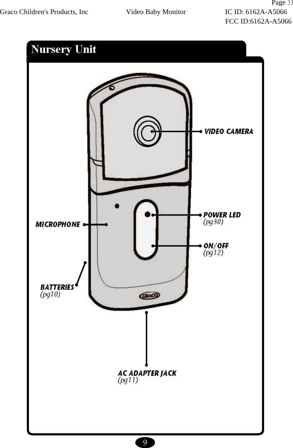                Page 33 Graco Children&apos;s Products, Inc Video Baby Monitor IC ID: 6162A-A5066 FCC ID:6162A-A5066    