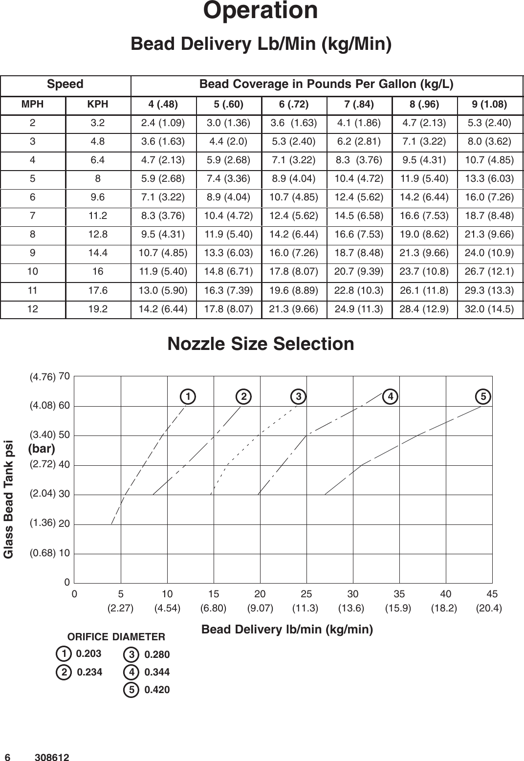 Page 6 of 12 - Graco-Inc Graco-Inc-238338-Users-Manual- 308612D Bead Spray Gun Instructions-Parts List  Graco-inc-238338-users-manual