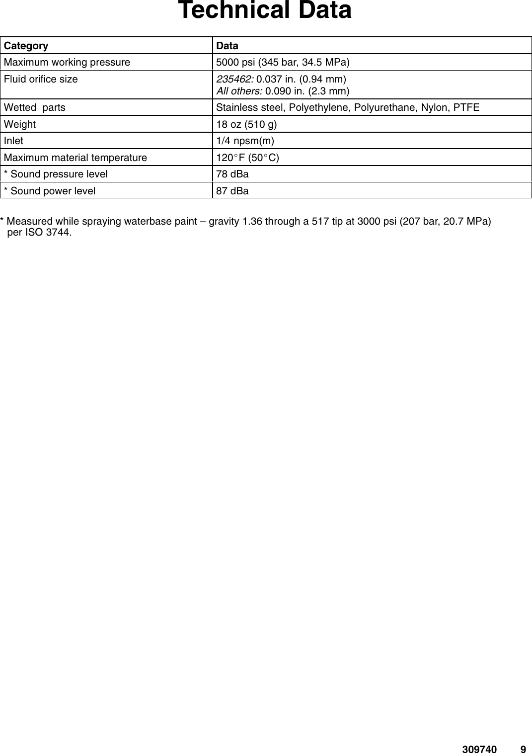 Page 9 of 10 - Graco-Inc Graco-Inc-309740-Users-Manual-  Graco-inc-309740-users-manual