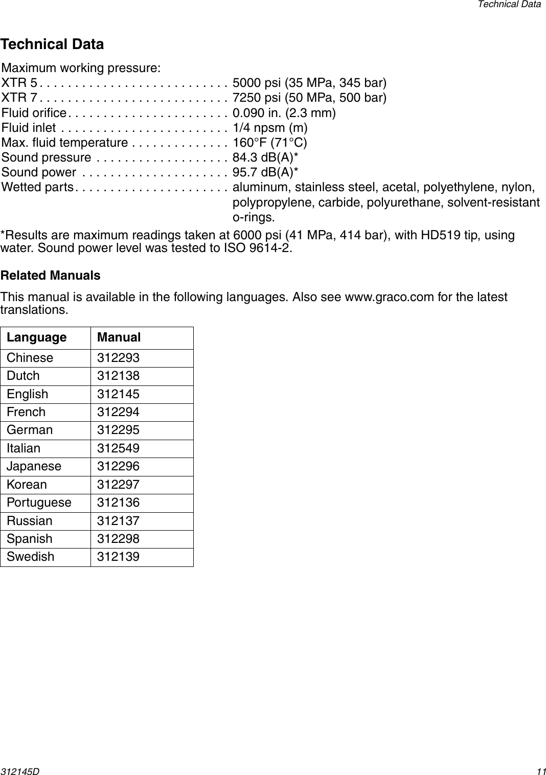 Page 11 of 12 - Graco-Inc Graco-Inc-312145D-Users-Manual- 312145D, XTR5 And XTR 7 Airless Spray Gun, English  Graco-inc-312145d-users-manual
