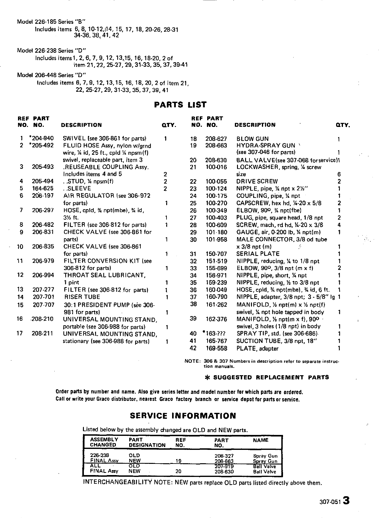 Page 4 of 7 - Graco-Inc Graco-Inc-Hydra-Spray-206-448-Users-Manual-  Graco-inc-hydra-spray-206-448-users-manual