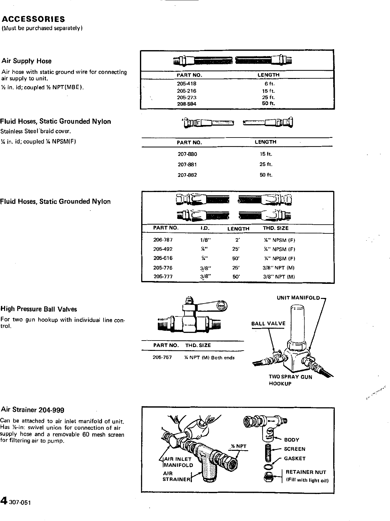 Page 5 of 7 - Graco-Inc Graco-Inc-Hydra-Spray-206-448-Users-Manual-  Graco-inc-hydra-spray-206-448-users-manual