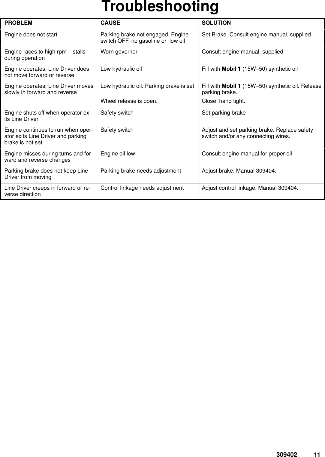 Page 11 of 12 - Graco 233725 Line Driver User Manual  To The 9f21e4a9-212b-4269-83f7-e7cc2be11dee