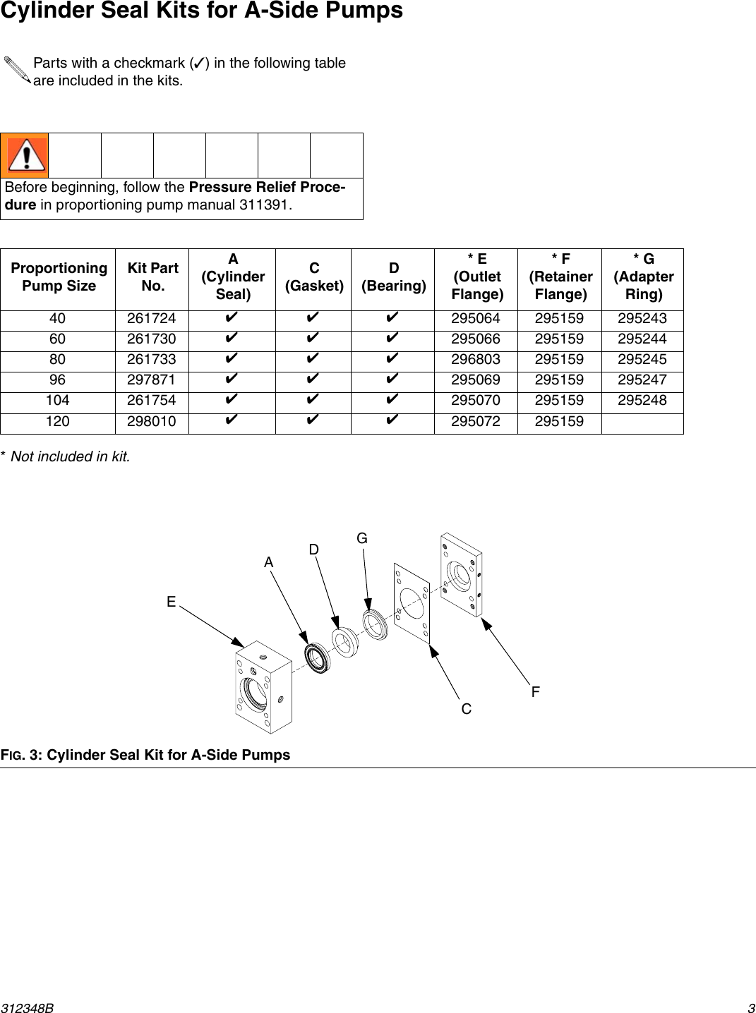 Page 3 of 8 - Graco 312348B 312348B, Old Seal Kits, Proportioning Pump Repair Kit, English User Manual  To The 5ab048ea-874a-460b-b2c6-09bc4aa998de