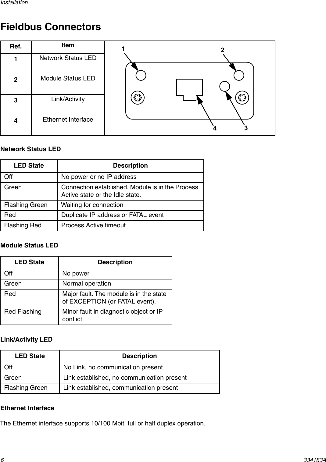 Page 6 of 10 - Graco 334183A 334183A, Modbus TCP Gateway Module, Instructions/Parts, English User Manual  To The 5ecdc2ce-1866-45c1-bba7-5915fa28ae54