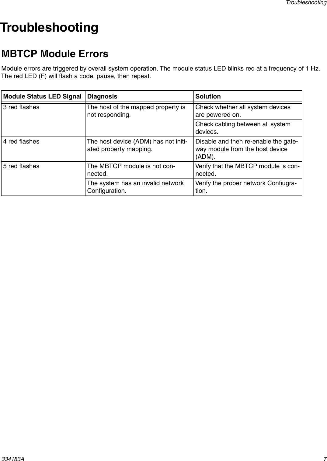 Page 7 of 10 - Graco 334183A 334183A, Modbus TCP Gateway Module, Instructions/Parts, English User Manual  To The 5ecdc2ce-1866-45c1-bba7-5915fa28ae54