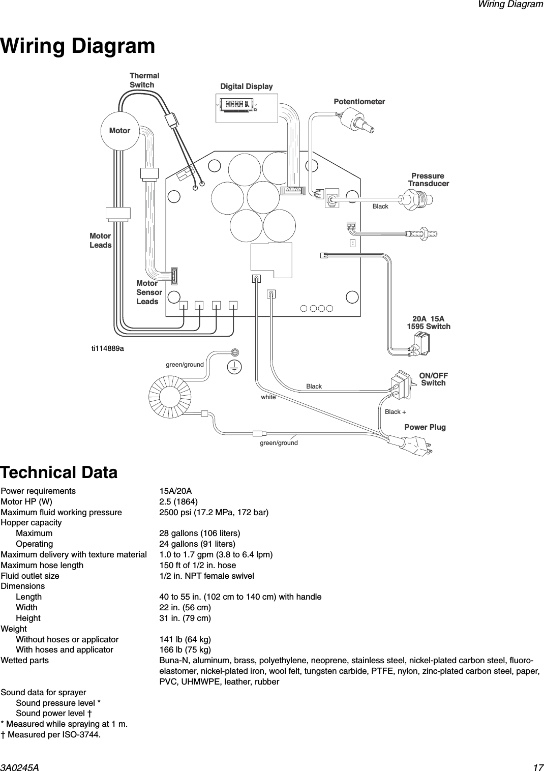 Wiring Diagram3A0245A 17Wiring DiagramTechnical Data PressureTransducerDigital DisplayON/OFF  SwitchPower PlugBlack +whitegreen/groundMotorgreen/groundPotentiometerBlack BlackMotorLeadsMotorSensorLeadsThermalSwitch1595 Switch     20A  15Ati114889aPower requirements 15A/20AMotor HP (W) 2.5 (1864)Maximum fluid working pressure 2500 psi (17.2 MPa, 172 bar)Hopper capacityMaximum 28 gallons (106 liters)Operating 24 gallons (91 liters)Maximum delivery with texture material 1.0 to 1.7 gpm (3.8 to 6.4 lpm)Maximum hose length 150 ft of 1/2 in. hoseFluid outlet size 1/2 in. NPT female swivelDimensionsLength 40 to 55 in. (102 cm to 140 cm) with handleWidth 22 in. (56 cm)Height 31 in. (79 cm)WeightWithout hoses or applicator 141 lb (64 kg)With hoses and applicator 166 lb (75 kg)Wetted parts Buna-N, aluminum, brass, polyethylene, neoprene, stainless steel, nickel-plated carbon steel, fluoro-elastomer, nickel-plated iron, wool felt, tungsten carbide, PTFE, nylon, zinc-plated carbon steel, paper, PVC, UHMWPE, leather, rubber Sound data for sprayerSound pressure level *Sound power level &dagger;* Measured while spraying at 1 m.&dagger; Measured per ISO-3744.