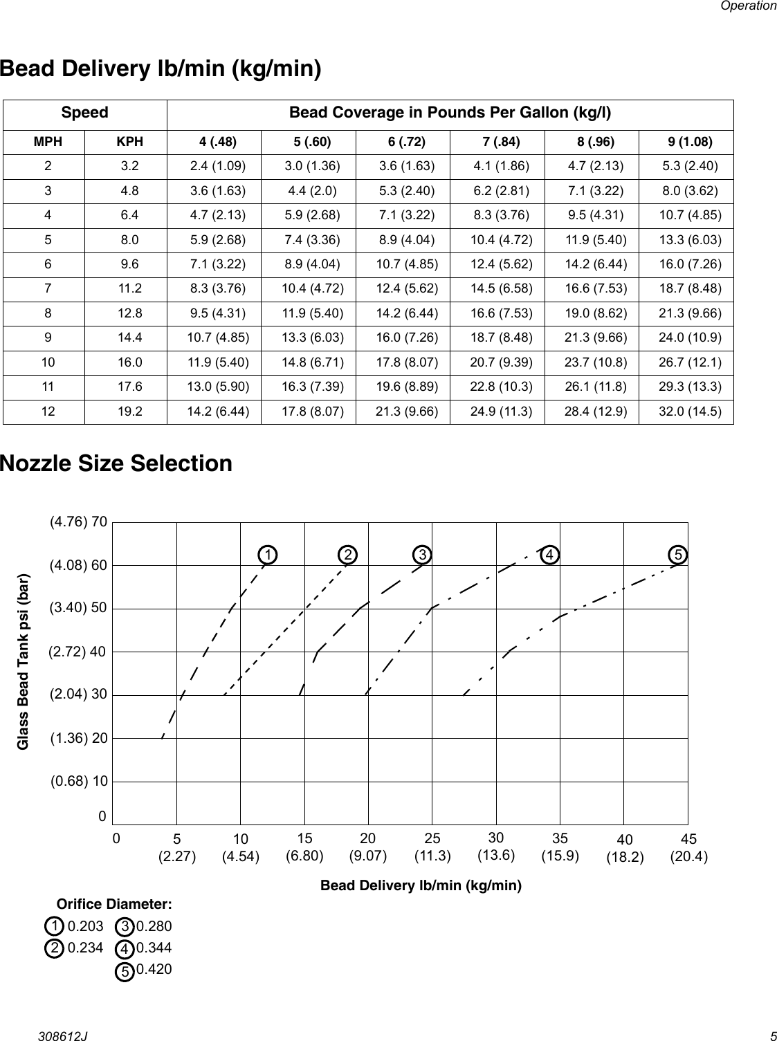 Page 5 of 12 - Graco Graco-308612J-Bead-Spray-Gun-Users-Manual- 308612J - Bead Spray Gun, Operation (English)  Graco-308612j-bead-spray-gun-users-manual