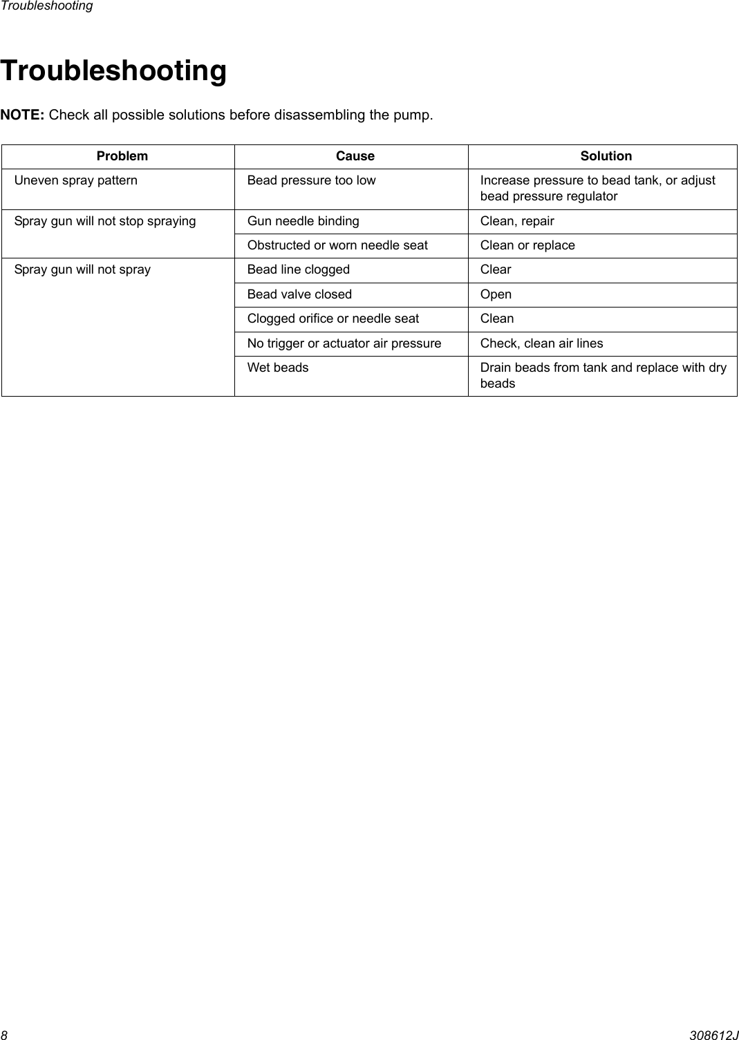 Page 8 of 12 - Graco Graco-308612J-Bead-Spray-Gun-Users-Manual- 308612J - Bead Spray Gun, Operation (English)  Graco-308612j-bead-spray-gun-users-manual