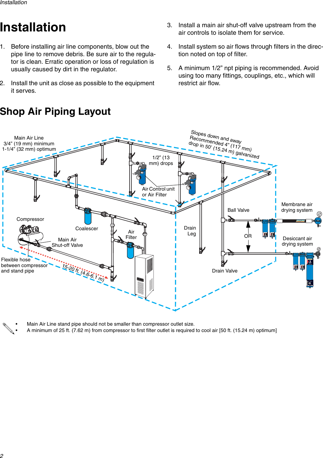 Graco 309919D In Line Air Filters And Coalescers Users Manual ...