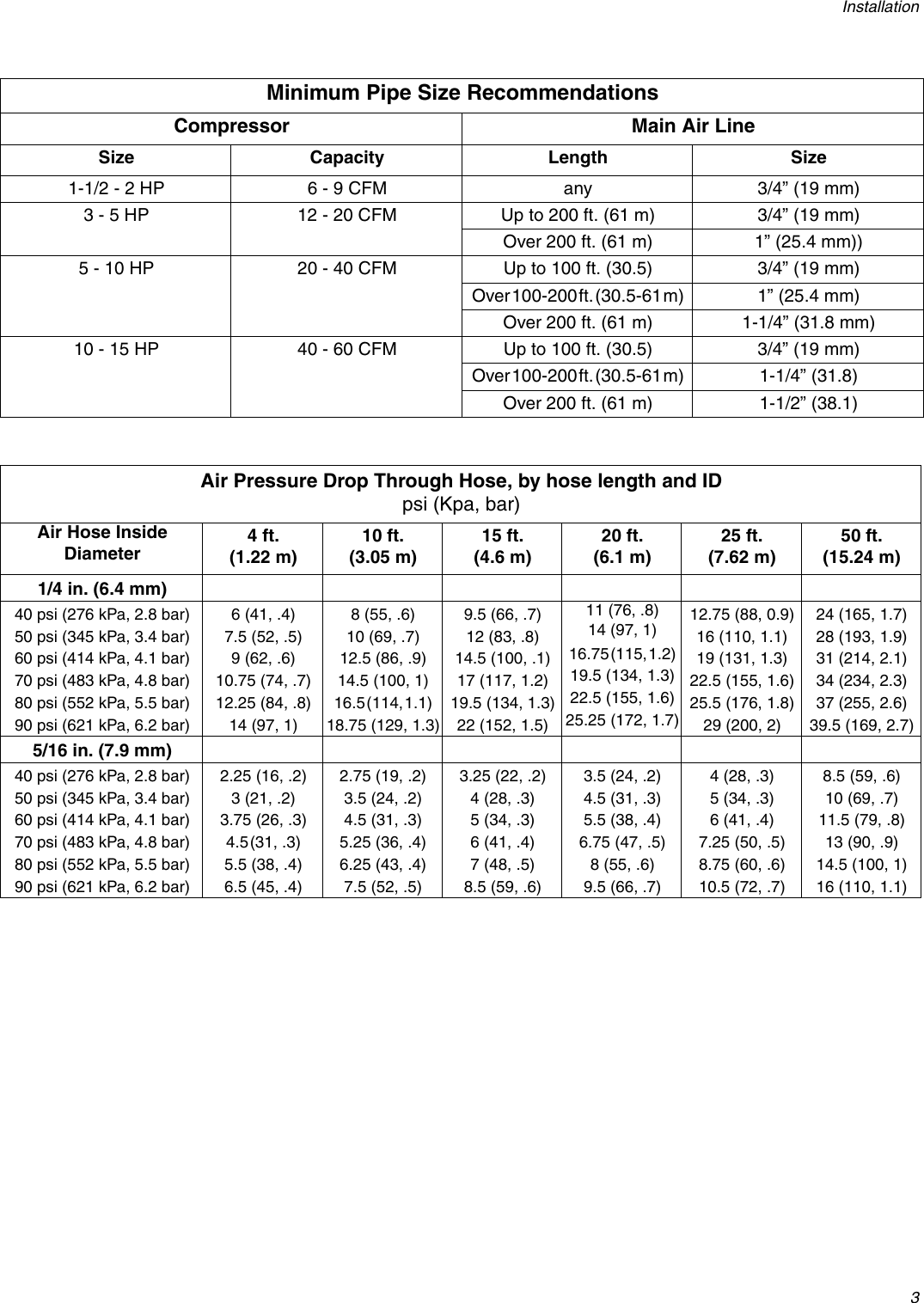Page 3 of 8 - Graco Graco-309919D-In-Line-Air-Filters-And-Coalescers-Users-Manual- 309919D - In-Line Air Filters And Coalescers, English  Graco-309919d-in-line-air-filters-and-coalescers-users-manual