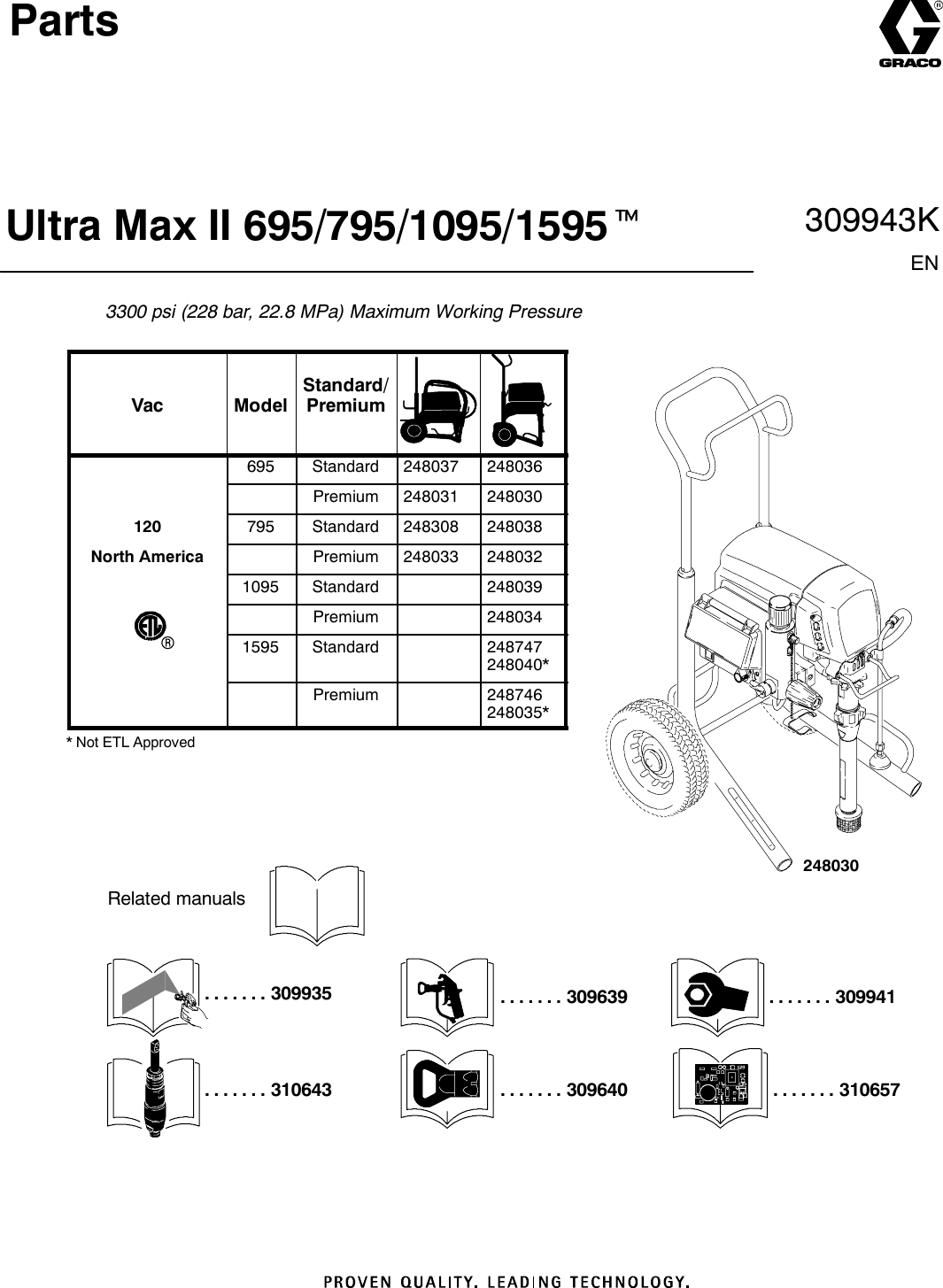 Page 1 of 10 - Graco Graco-309943K-Ultramax-695-795-1095-1595-Parts-Users-Manual- 309943K - UltraMax 695/795/1095/1595 Parts (English) Graco-309943k-ultramax-695-795-1095-1595-parts-users-manual