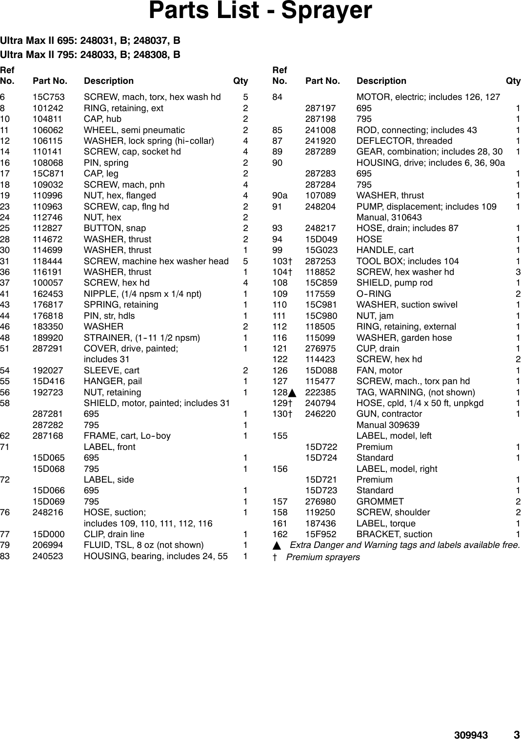 Page 3 of 10 - Graco Graco-309943K-Ultramax-695-795-1095-1595-Parts-Users-Manual- 309943K - UltraMax 695/795/1095/1595 Parts (English) Graco-309943k-ultramax-695-795-1095-1595-parts-users-manual