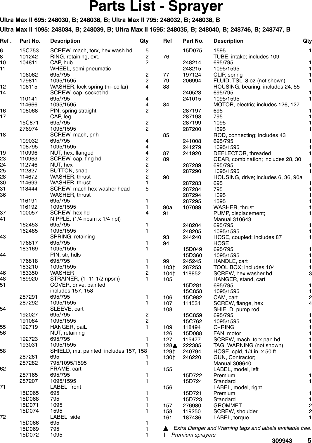 Page 5 of 10 - Graco Graco-309943K-Ultramax-695-795-1095-1595-Parts-Users-Manual- 309943K - UltraMax 695/795/1095/1595 Parts (English) Graco-309943k-ultramax-695-795-1095-1595-parts-users-manual