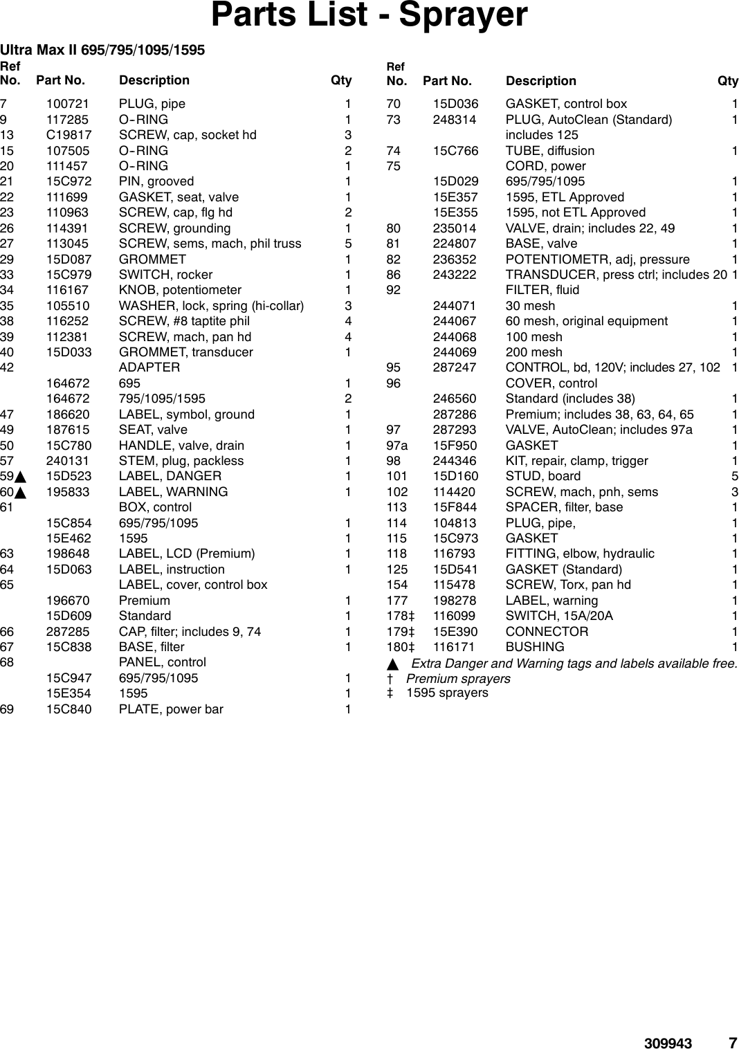 Page 7 of 10 - Graco Graco-309943K-Ultramax-695-795-1095-1595-Parts-Users-Manual- 309943K - UltraMax 695/795/1095/1595 Parts (English) Graco-309943k-ultramax-695-795-1095-1595-parts-users-manual