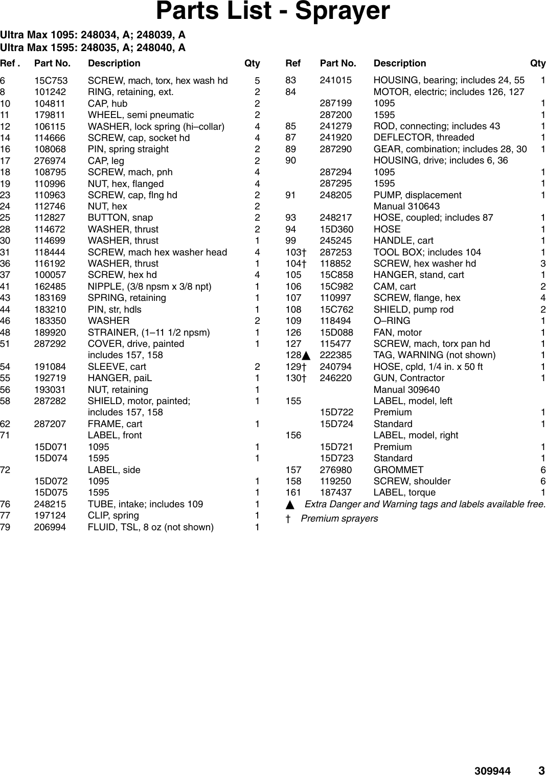 Page 3 of 6 - Graco Graco-309944B-Ultra-Max-Ii-1095-1595-Parts-Users-Manual- 309944B Ultra Max II 1095/1595 Parts Graco-309944b-ultra-max-ii-1095-1595-parts-users-manual
