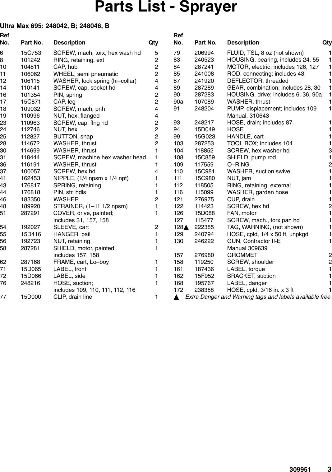 Page 3 of 10 - Graco Graco-309951E-Ultra-Max-Ii-695-795-1095-Parts-Users-Manual- 309951E Ultra Max II 695/795/1095 Parts  Graco-309951e-ultra-max-ii-695-795-1095-parts-users-manual