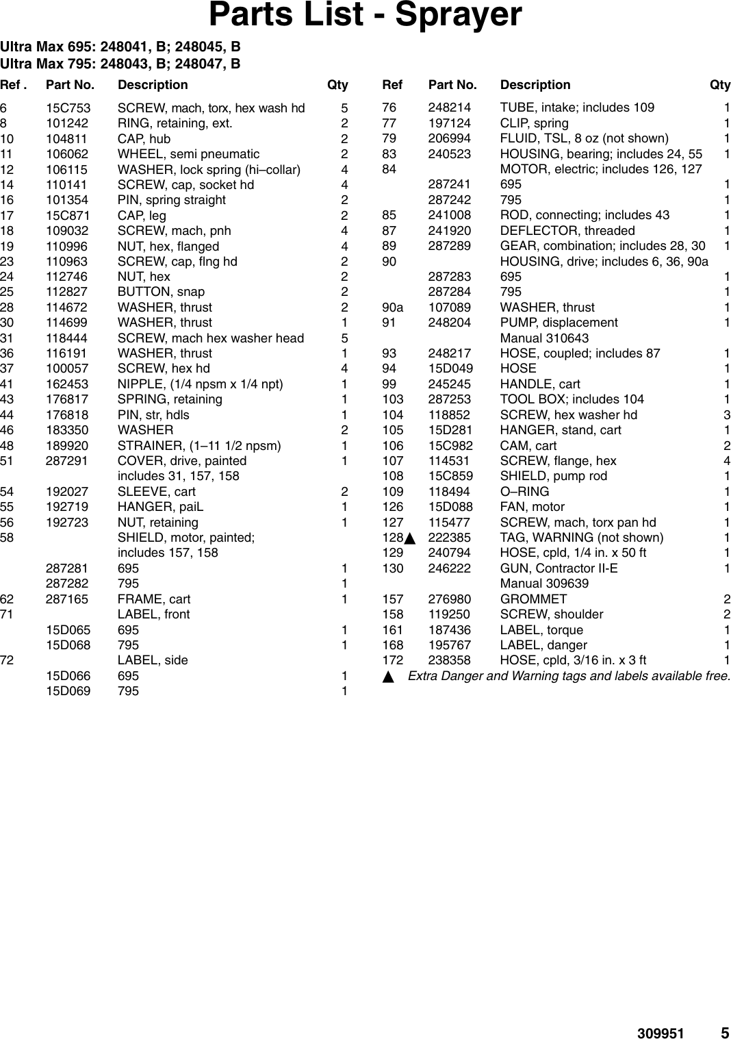 Page 5 of 10 - Graco Graco-309951E-Ultra-Max-Ii-695-795-1095-Parts-Users-Manual- 309951E Ultra Max II 695/795/1095 Parts  Graco-309951e-ultra-max-ii-695-795-1095-parts-users-manual