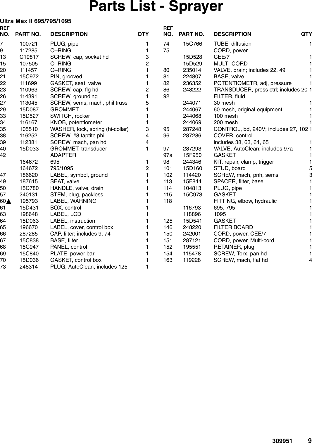 Page 9 of 10 - Graco Graco-309951E-Ultra-Max-Ii-695-795-1095-Parts-Users-Manual- 309951E Ultra Max II 695/795/1095 Parts  Graco-309951e-ultra-max-ii-695-795-1095-parts-users-manual