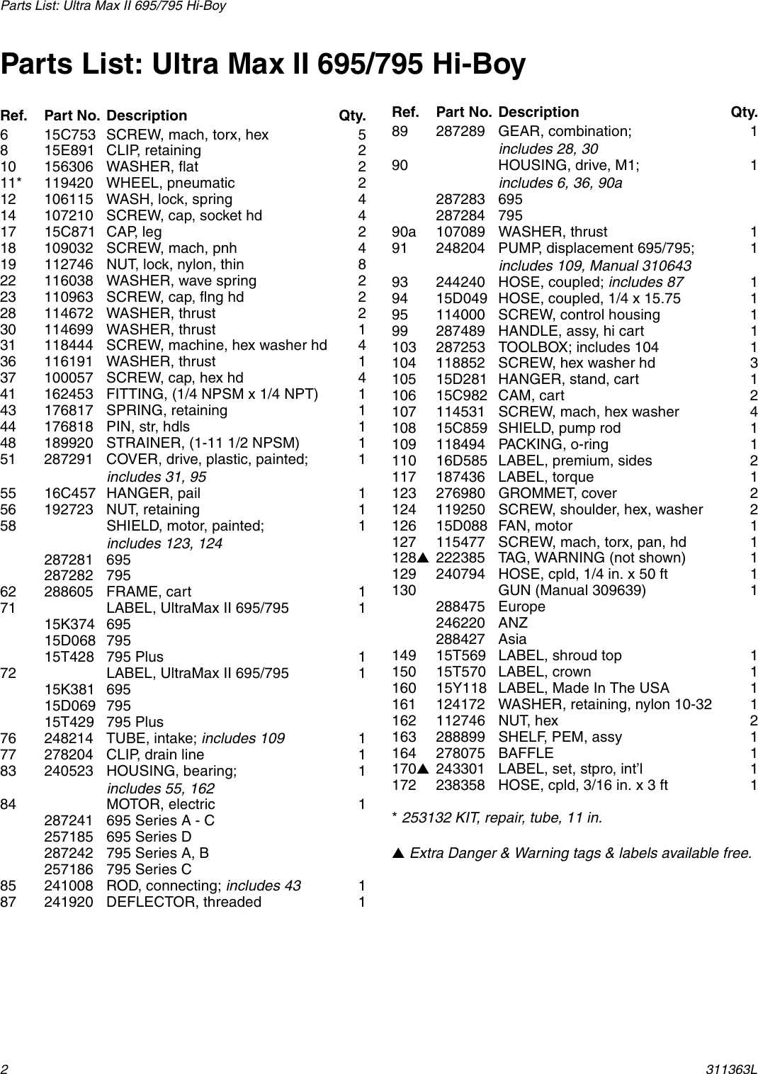 Page 2 of 10 - Graco Graco-311363L-Ultra-Max-Ii-Users-Manual- 311363L - Ultra Max II Parts List, (ENGLISH)  Graco-311363l-ultra-max-ii-users-manual
