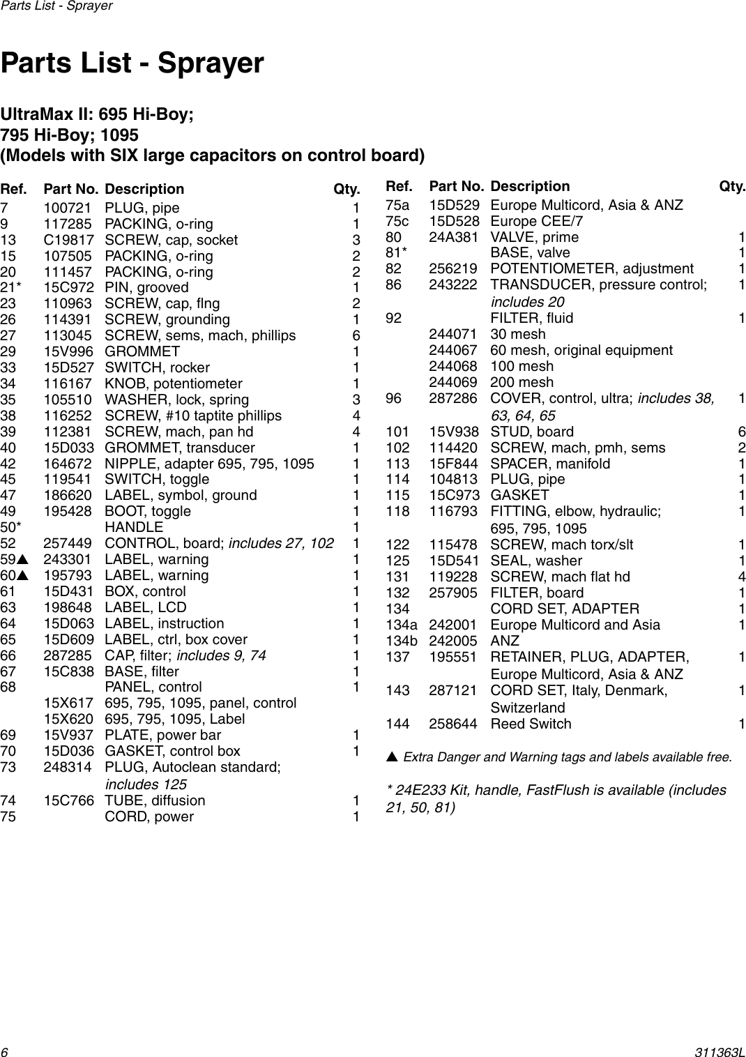 Page 6 of 10 - Graco Graco-311363L-Ultra-Max-Ii-Users-Manual- 311363L - Ultra Max II Parts List, (ENGLISH)  Graco-311363l-ultra-max-ii-users-manual