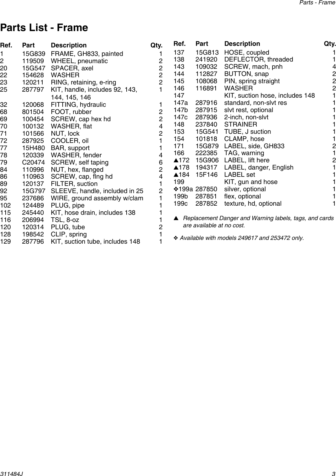 Page 3 of 12 - Graco Graco-311484J-Gh833-Sprayer-Users-Manual- 311484J - GH833 Sprayer, Parts (English) Noptc  Graco-311484j-gh833-sprayer-users-manual