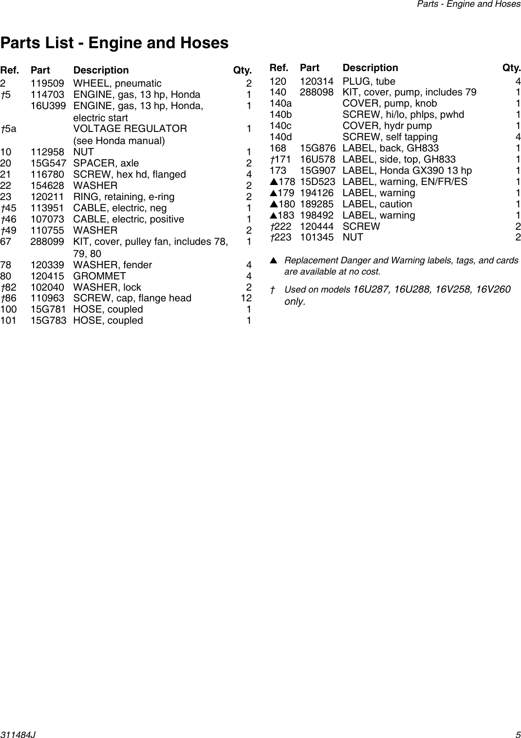 Page 5 of 12 - Graco Graco-311484J-Gh833-Sprayer-Users-Manual- 311484J - GH833 Sprayer, Parts (English) Noptc  Graco-311484j-gh833-sprayer-users-manual