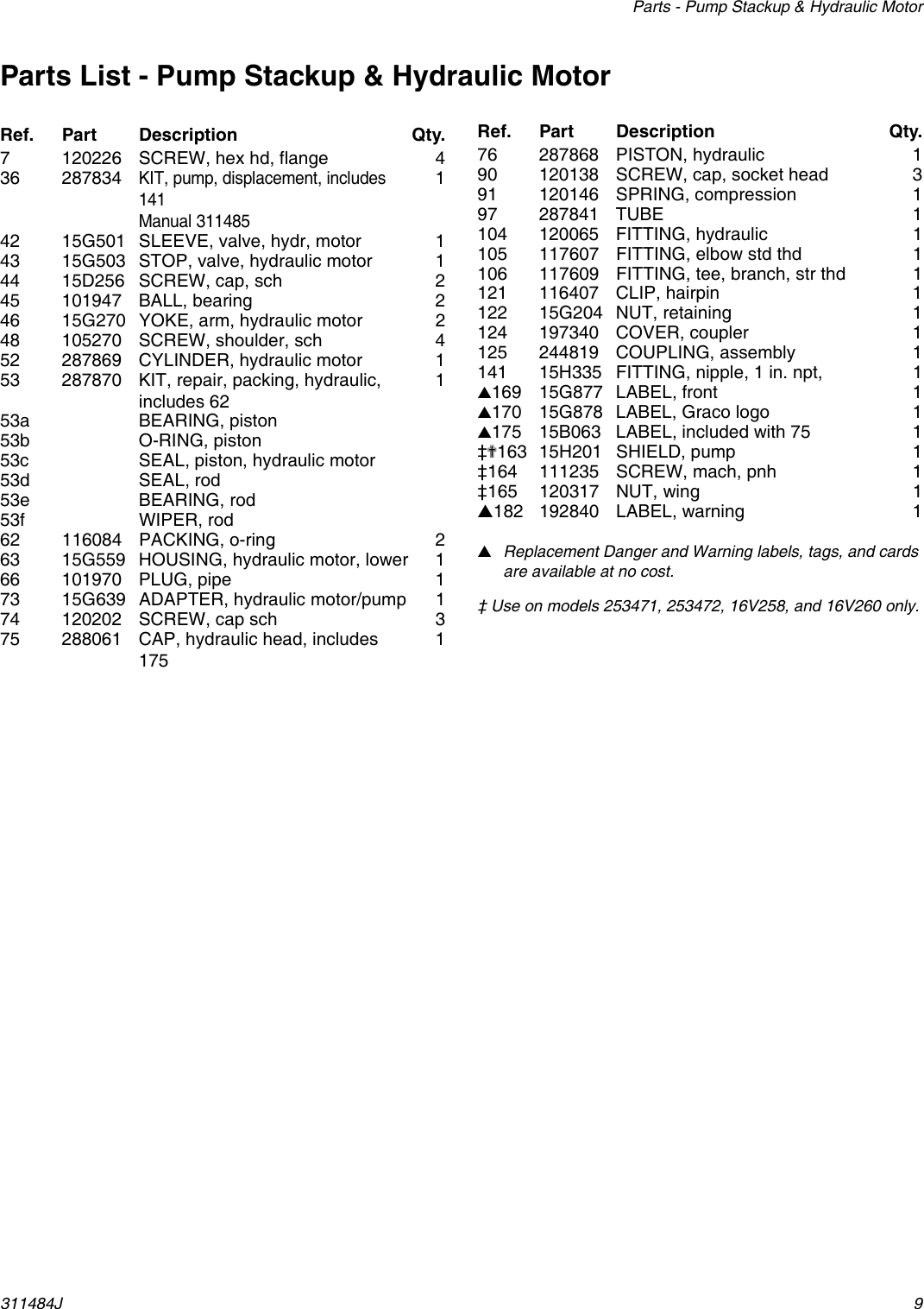Page 9 of 12 - Graco Graco-311484J-Gh833-Sprayer-Users-Manual- 311484J - GH833 Sprayer, Parts (English) Noptc  Graco-311484j-gh833-sprayer-users-manual