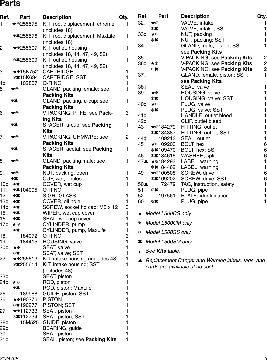 Page 3 of 6 - Graco Graco-312470E-Repair-Parts-For-Check-Mate-500Cc-Lowers-Users-Manual- 312470E- Repair Parts For Check-Mate 500cc Lowers, English  Graco-312470e-repair-parts-for-check-mate-500cc-lowers-users-manual