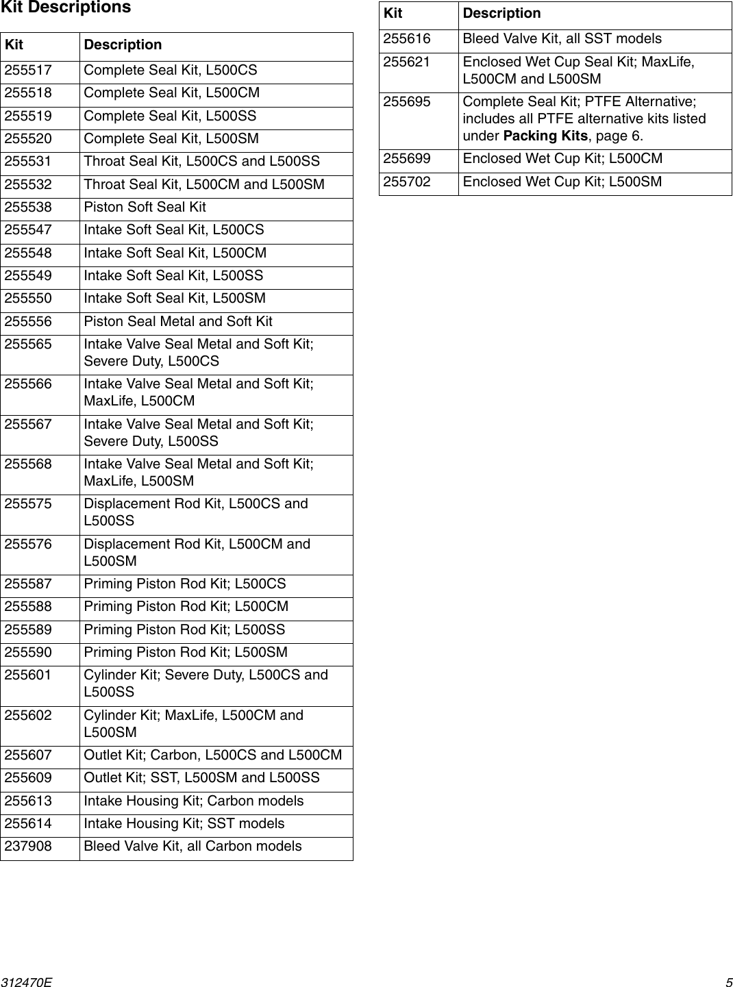 Page 5 of 6 - Graco Graco-312470E-Repair-Parts-For-Check-Mate-500Cc-Lowers-Users-Manual- 312470E- Repair Parts For Check-Mate 500cc Lowers, English  Graco-312470e-repair-parts-for-check-mate-500cc-lowers-users-manual