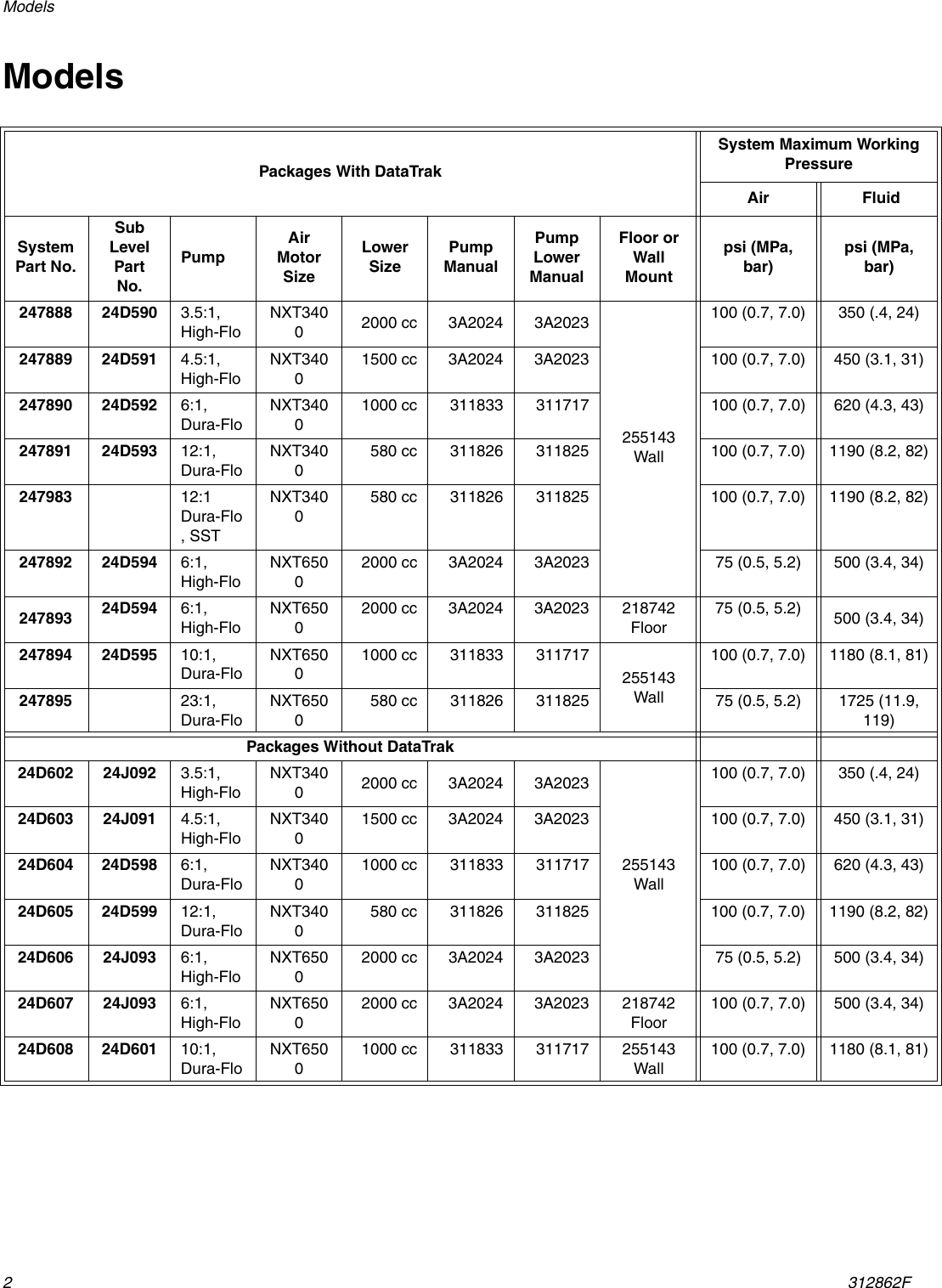 Page 2 of 8 - Graco Graco-312862F-Oil-Pump-System-Users-Manual- 312862F - Oil Pump System, Instructions-Parts List, English  Graco-312862f-oil-pump-system-users-manual