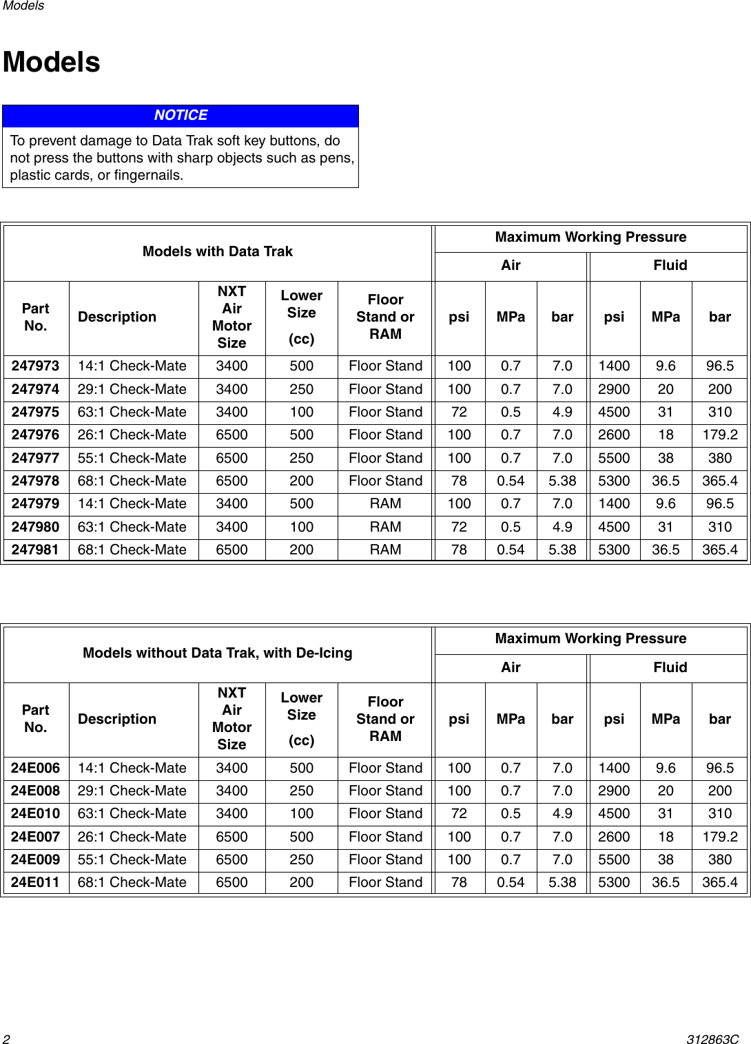 Page 2 of 10 - Graco Graco-312863C-Grease-Pump-System-En-Users-Manual- 312863C Grease Pump System, Instructions-Parts, EN  Graco-312863c-grease-pump-system-en-users-manual