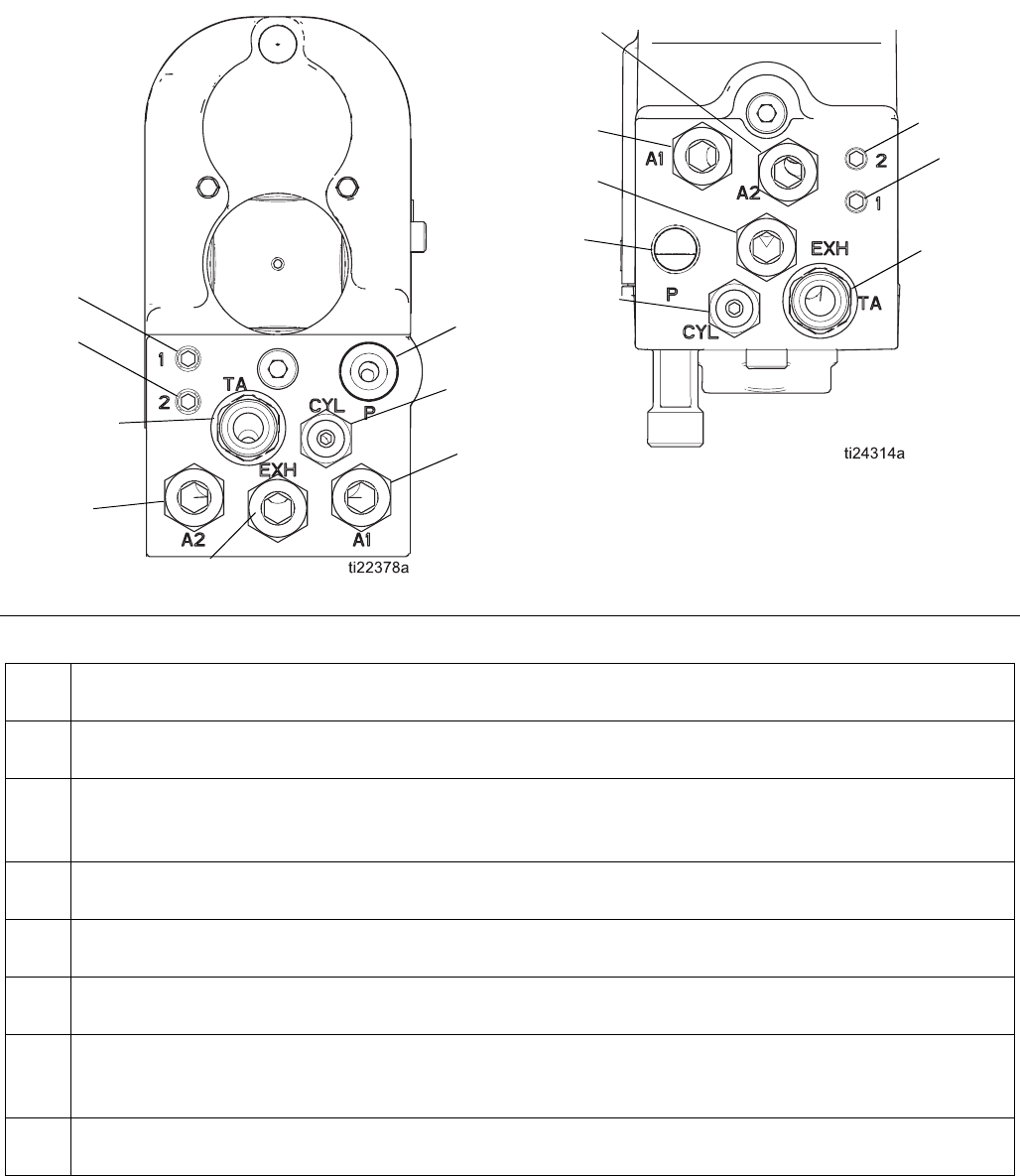 Graco b Pro Xp Auto Users Manual Electrostatic Air Assisted Spray Gun Instructions Parts English