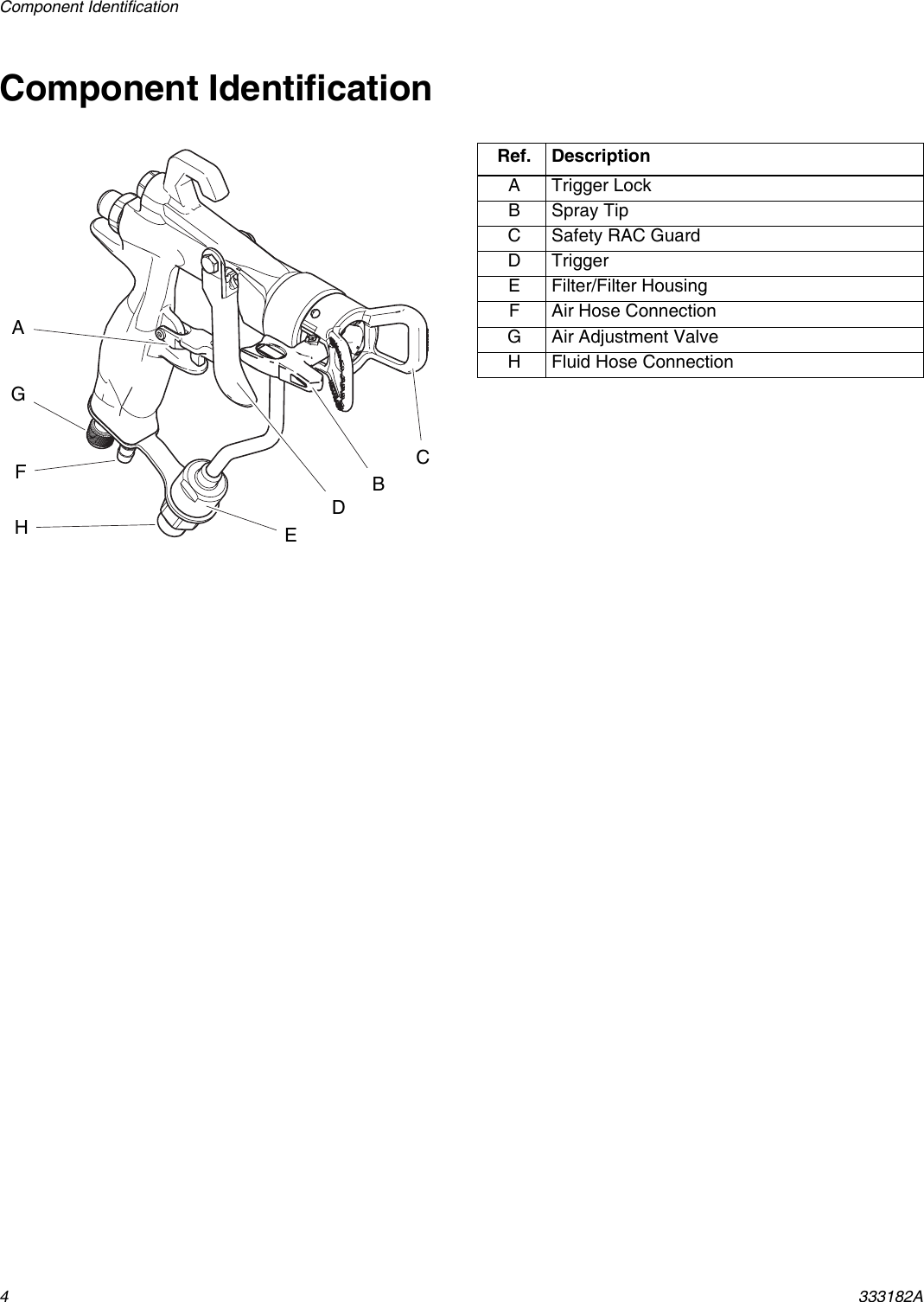 Page 4 of 12 - Graco Graco-333182A-G40-Air-Assisted-Spray-Gun-Parts-Users-Manual- 333182A - G40 Air Assisted Spray Gun, Instructions, Parts, English  Graco-333182a-g40-air-assisted-spray-gun-parts-users-manual