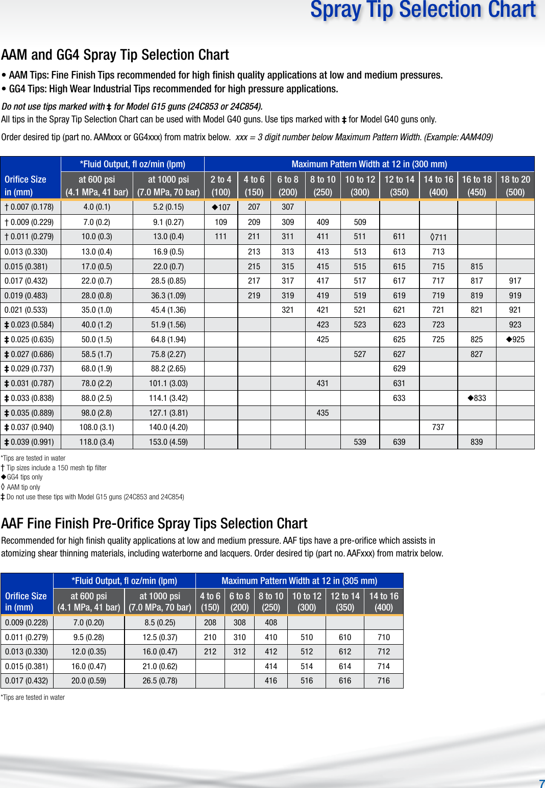 Page 7 of 8 - Graco Graco-336937En-E-G15-And-G40-Users-Manual- 336937EN-E G15 And G40 Air-Assist Spray Guns Brochure  Graco-336937en-e-g15-and-g40-users-manual