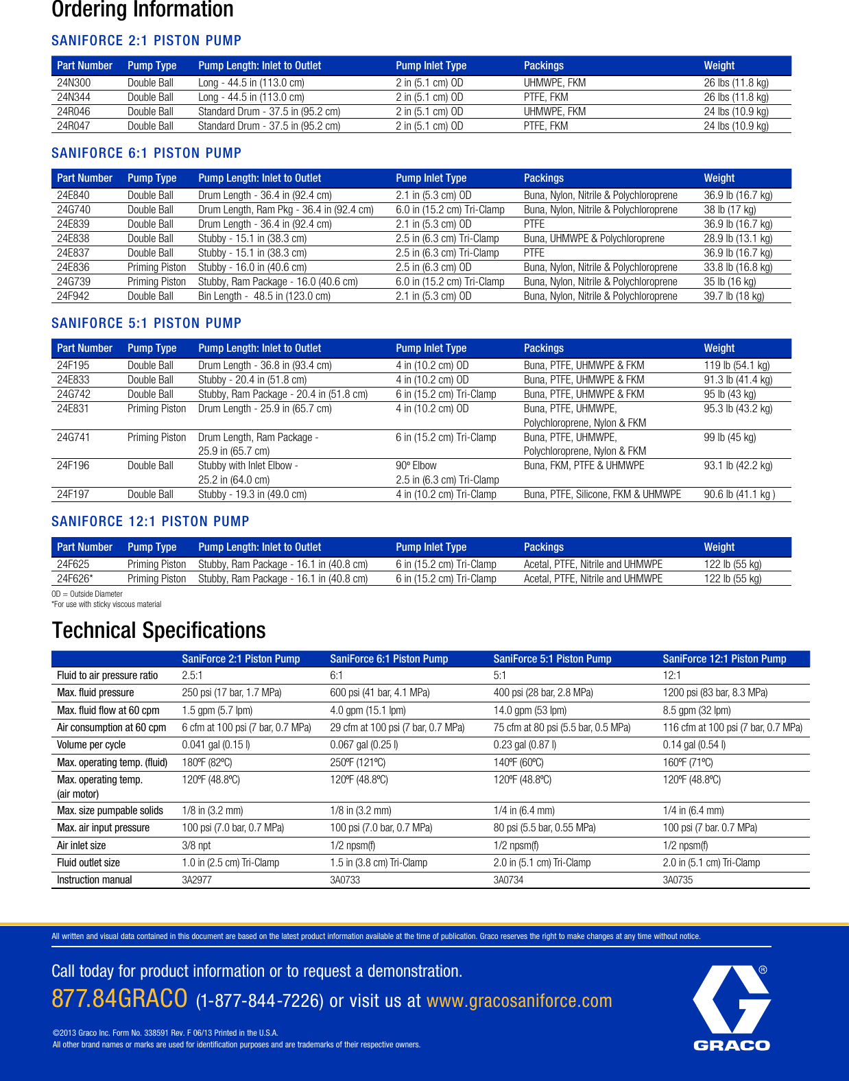 Page 2 of 2 - Graco Graco-338591En-F-Piston-Pumps-Users-Manual- 338591EN-F SaniForce Piston Pumps Flyer  Graco-338591en-f-piston-pumps-users-manual