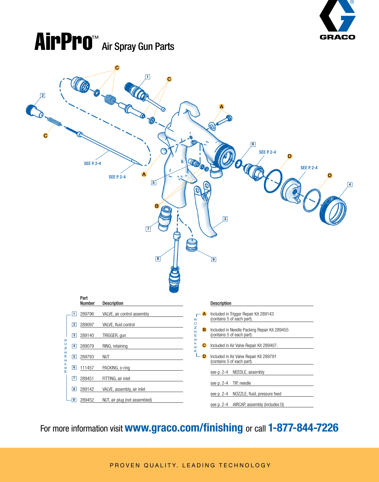 Page 1 of 4 - Graco Graco-339380En-A-Airpro-Air-Spray-Gun-Parts-Users-Manual- 339380EN-A AirPro Air Spray Gun Parts Flyer  Graco-339380en-a-airpro-air-spray-gun-parts-users-manual