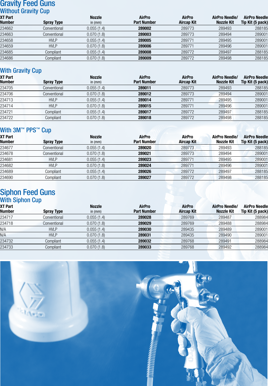 Page 3 of 4 - Graco Graco-339380En-A-Airpro-Air-Spray-Gun-Parts-Users-Manual- 339380EN-A AirPro Air Spray Gun Parts Flyer  Graco-339380en-a-airpro-air-spray-gun-parts-users-manual