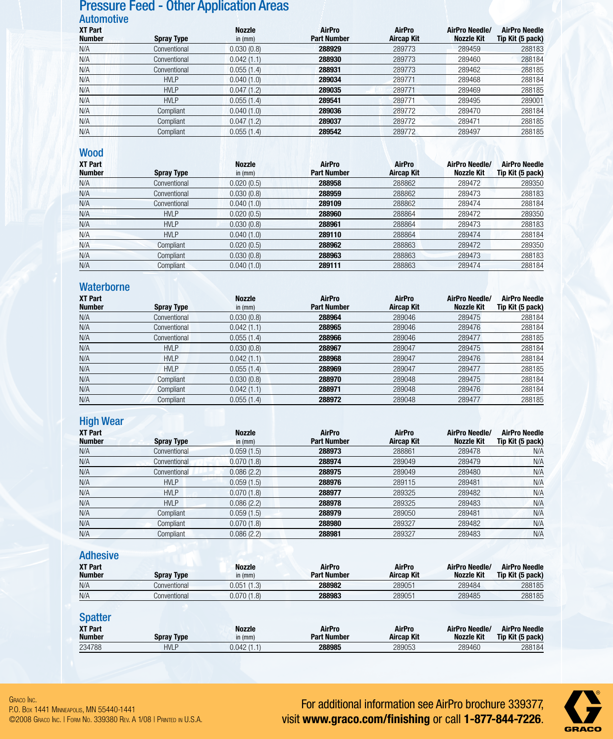 Page 4 of 4 - Graco Graco-339380En-A-Airpro-Air-Spray-Gun-Parts-Users-Manual- 339380EN-A AirPro Air Spray Gun Parts Flyer  Graco-339380en-a-airpro-air-spray-gun-parts-users-manual