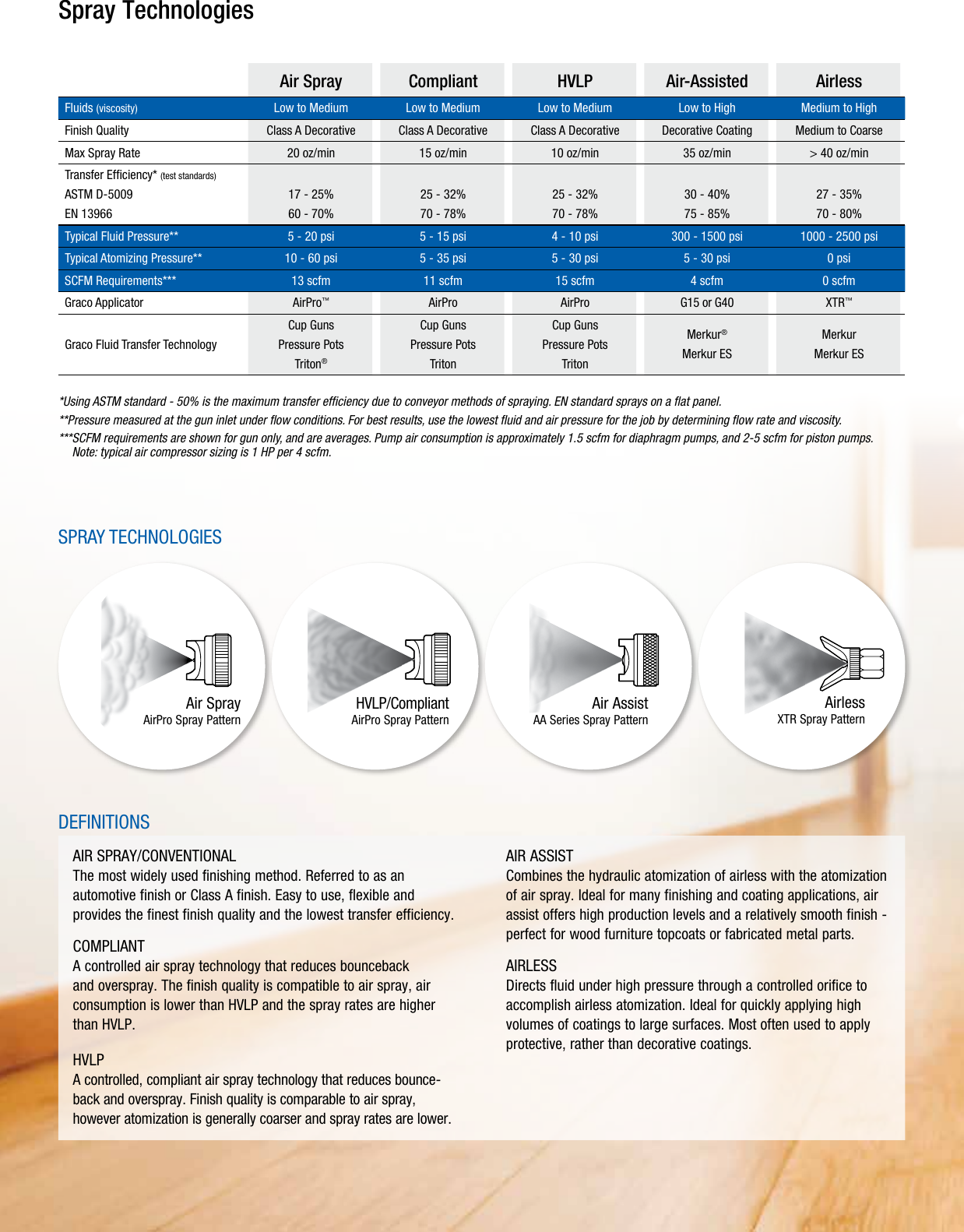 Page 2 of 4 - Graco Graco-344795En-B-Wood-Finishing-Solutions-Users-Manual- 344795EN-B Wood Finishing Solutions Flyer  Graco-344795en-b-wood-finishing-solutions-users-manual