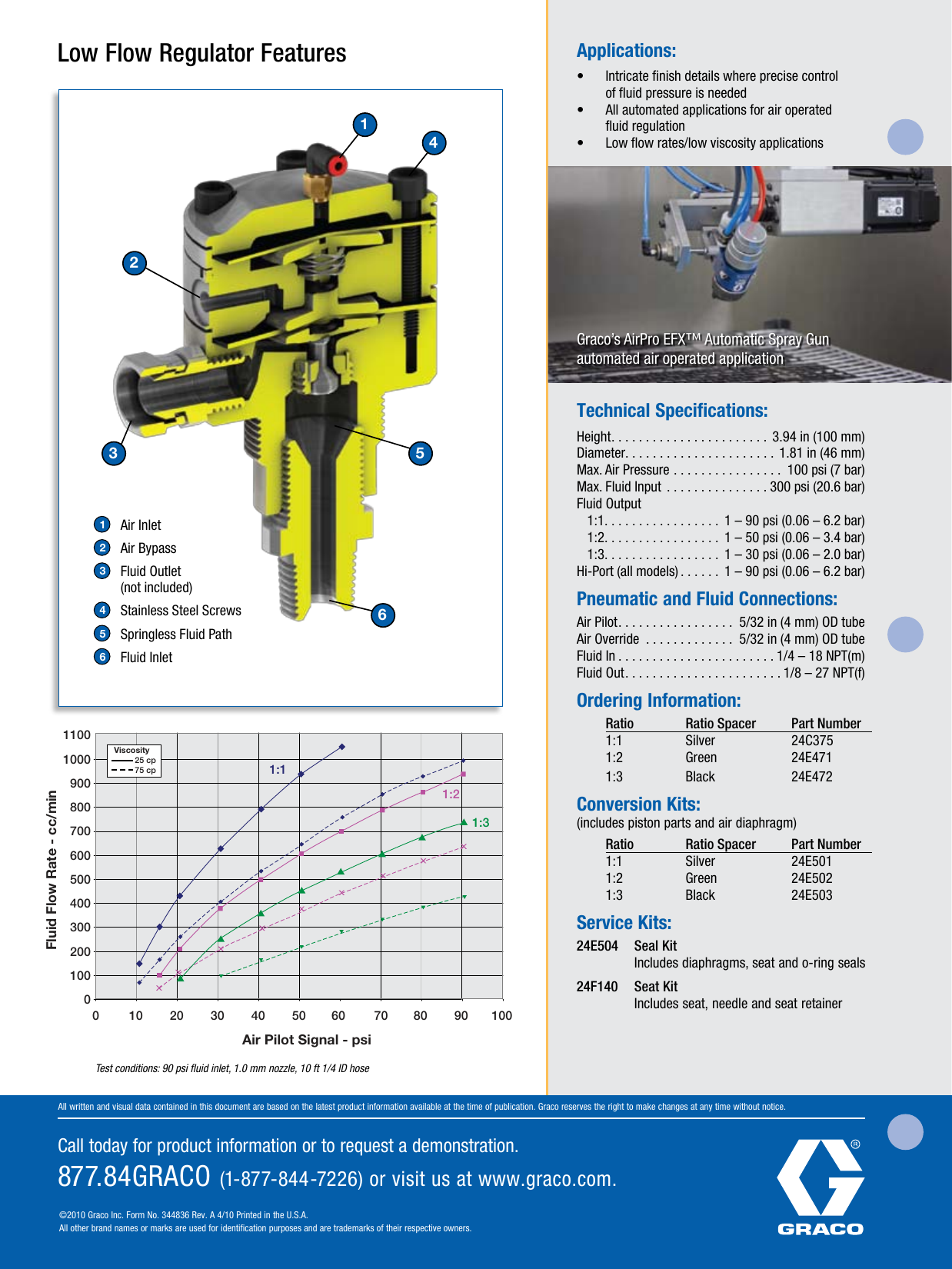 Page 2 of 2 - Graco Graco-344836En-A-Low-Flow-Regulator-Users-Manual- 344836EN-A Low Flow Regulator Flyer  Graco-344836en-a-low-flow-regulator-users-manual