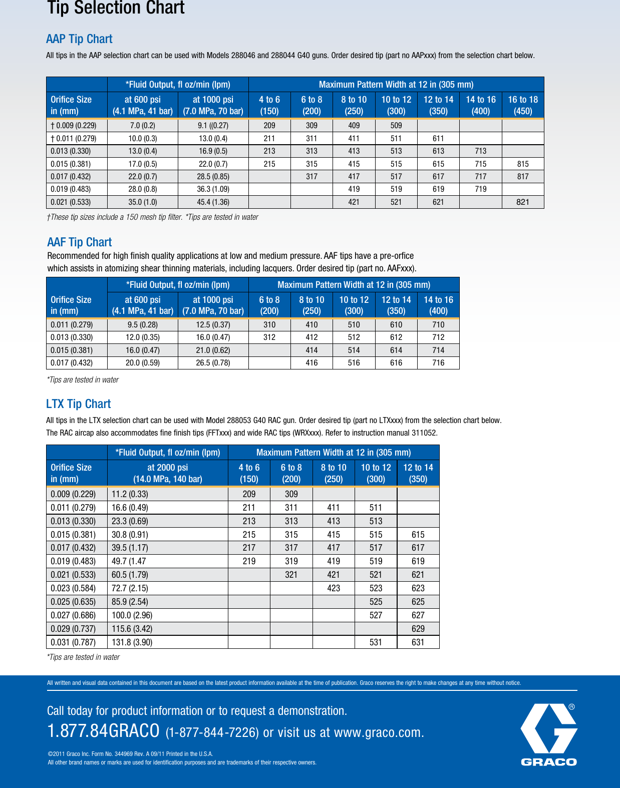 Page 4 of 4 - Graco Graco-344969En-G40-Users-Manual- 344969EN-A G40 Automatic Flyer Graco-344969en-g40-users-manual