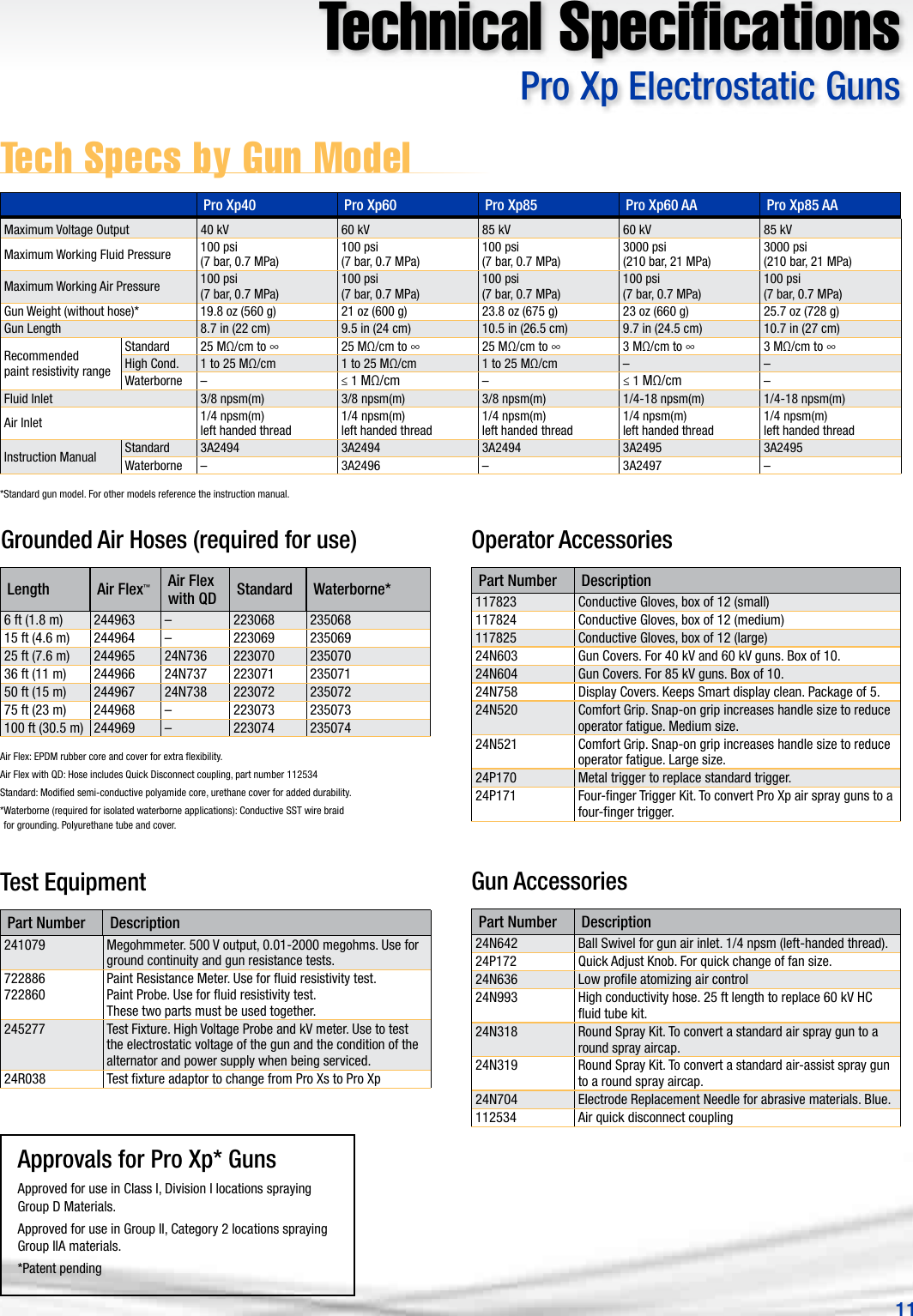 Page 11 of 12 - Graco Graco-345007En-B-Pro-Xp-Electrostatic-Gun-Users-Manual- 345007EN-B Pro Xp Electrostatic Gun Brochure  Graco-345007en-b-pro-xp-electrostatic-gun-users-manual