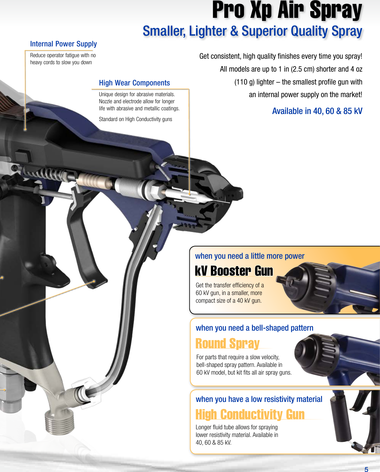 Graco Pro Xp Electrostatic Spray Gun, 51% OFF