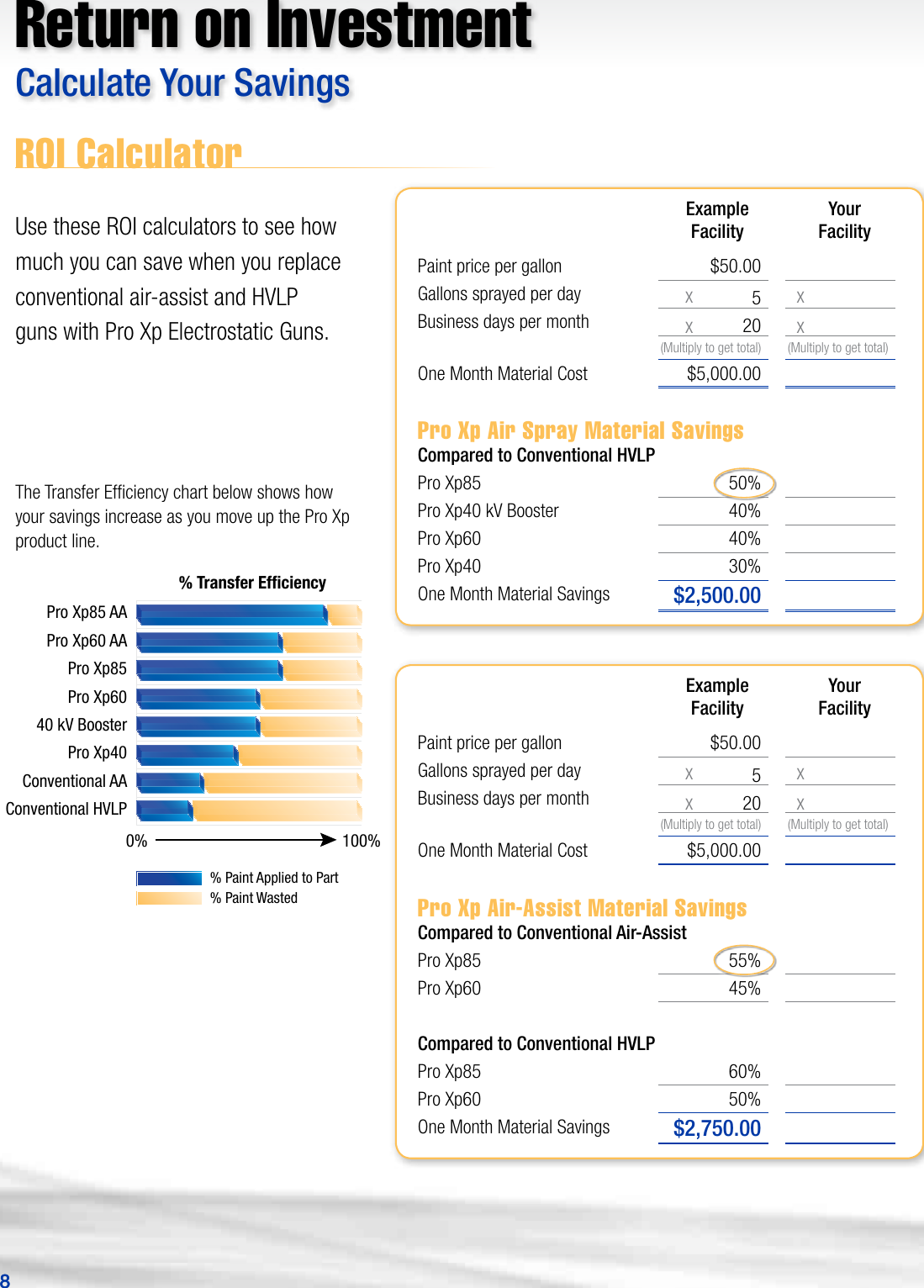 Page 8 of 12 - Graco Graco-345007En-B-Pro-Xp-Electrostatic-Gun-Users-Manual- 345007EN-B Pro Xp Electrostatic Gun Brochure  Graco-345007en-b-pro-xp-electrostatic-gun-users-manual